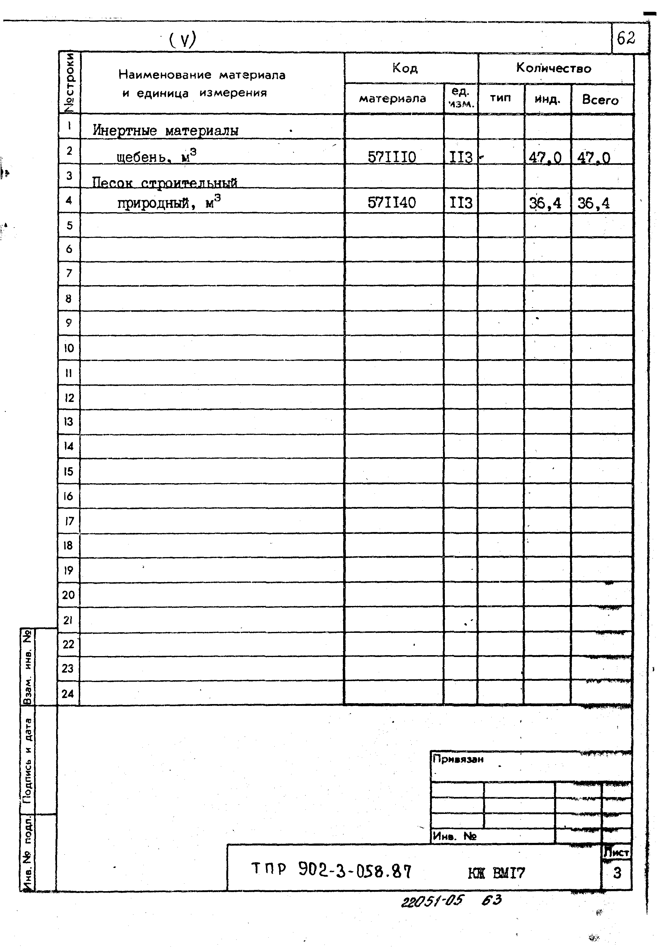 Типовые проектные решения 902-3-058.87