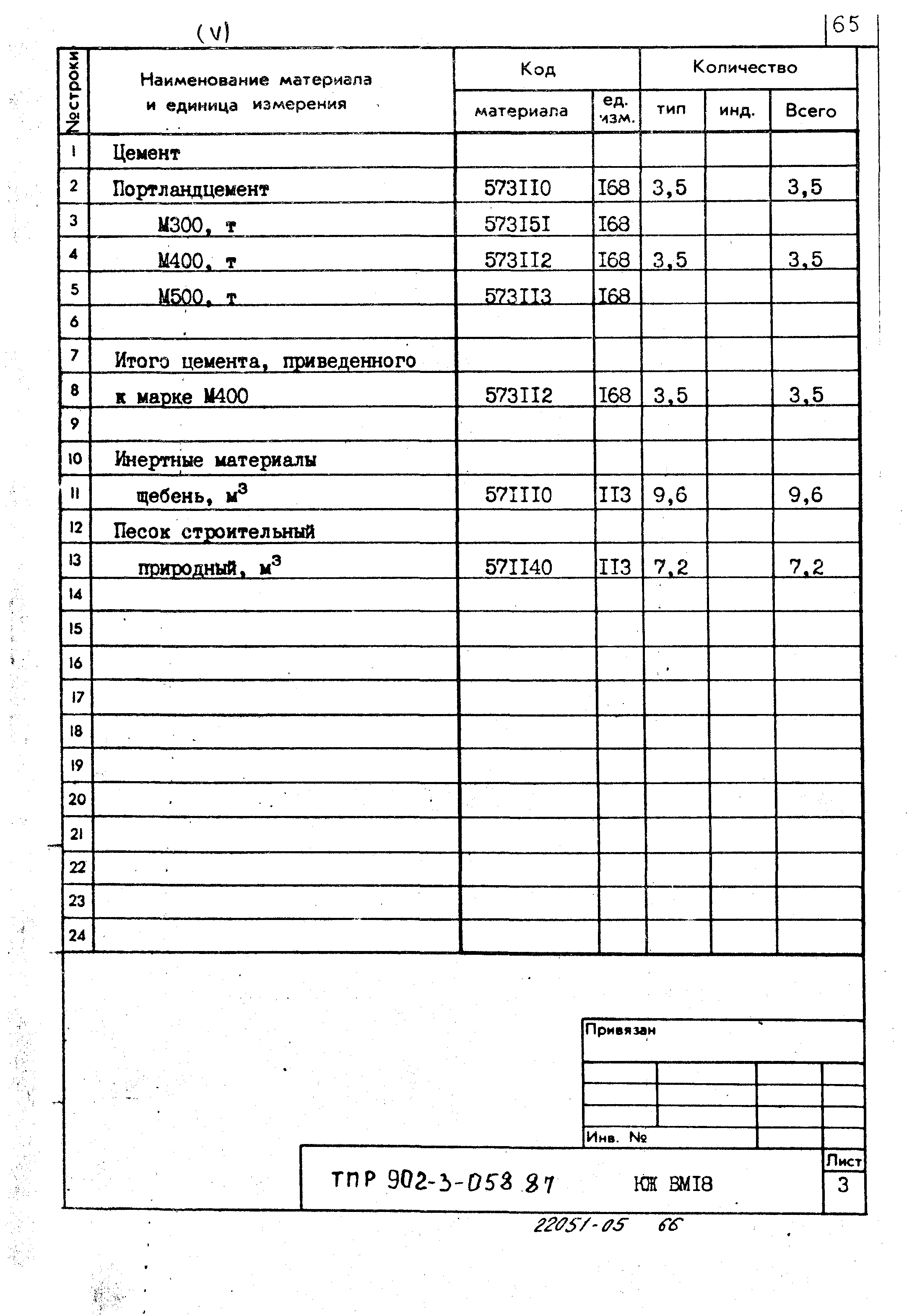 Типовые проектные решения 902-3-058.87