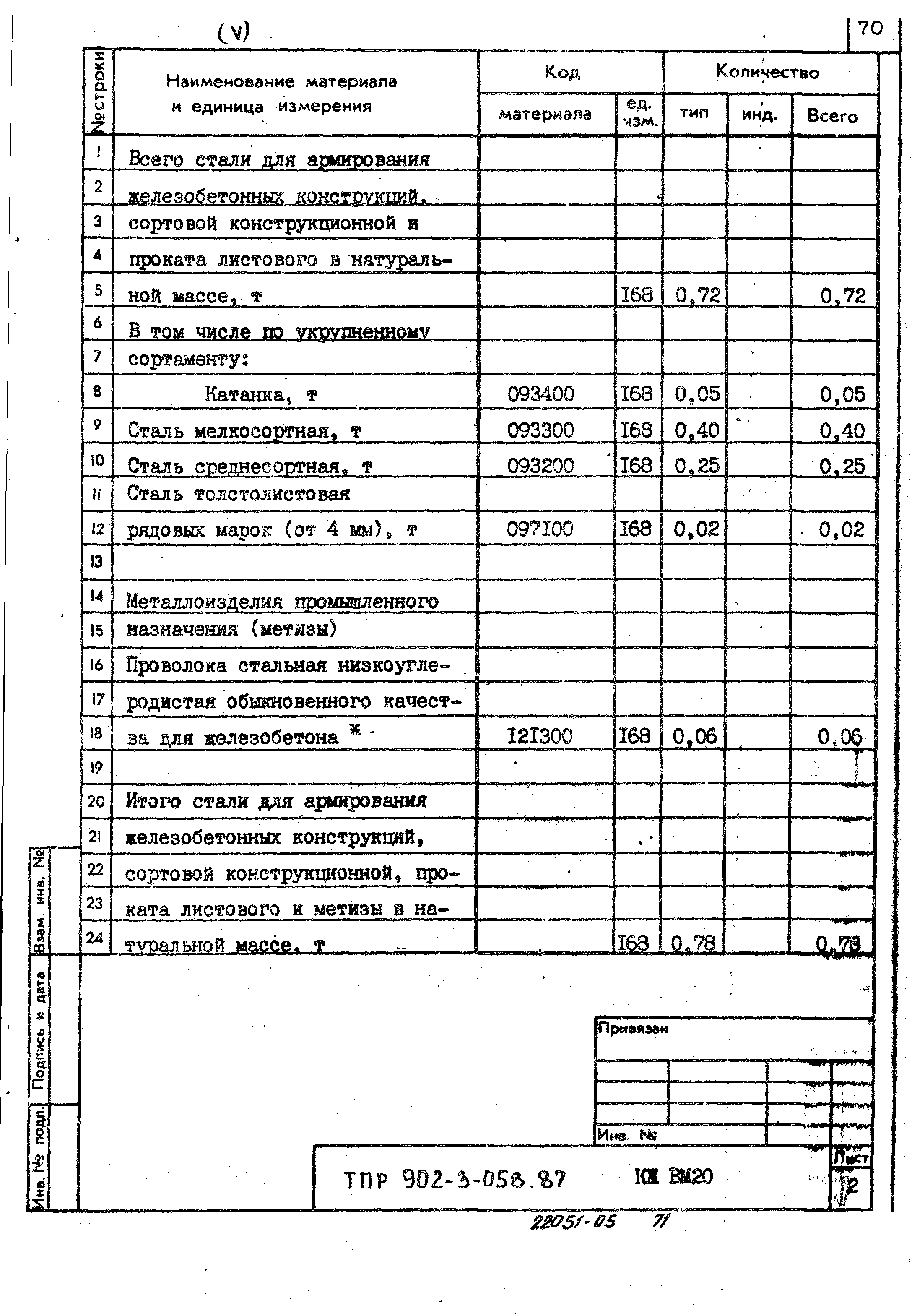 Типовые проектные решения 902-3-058.87