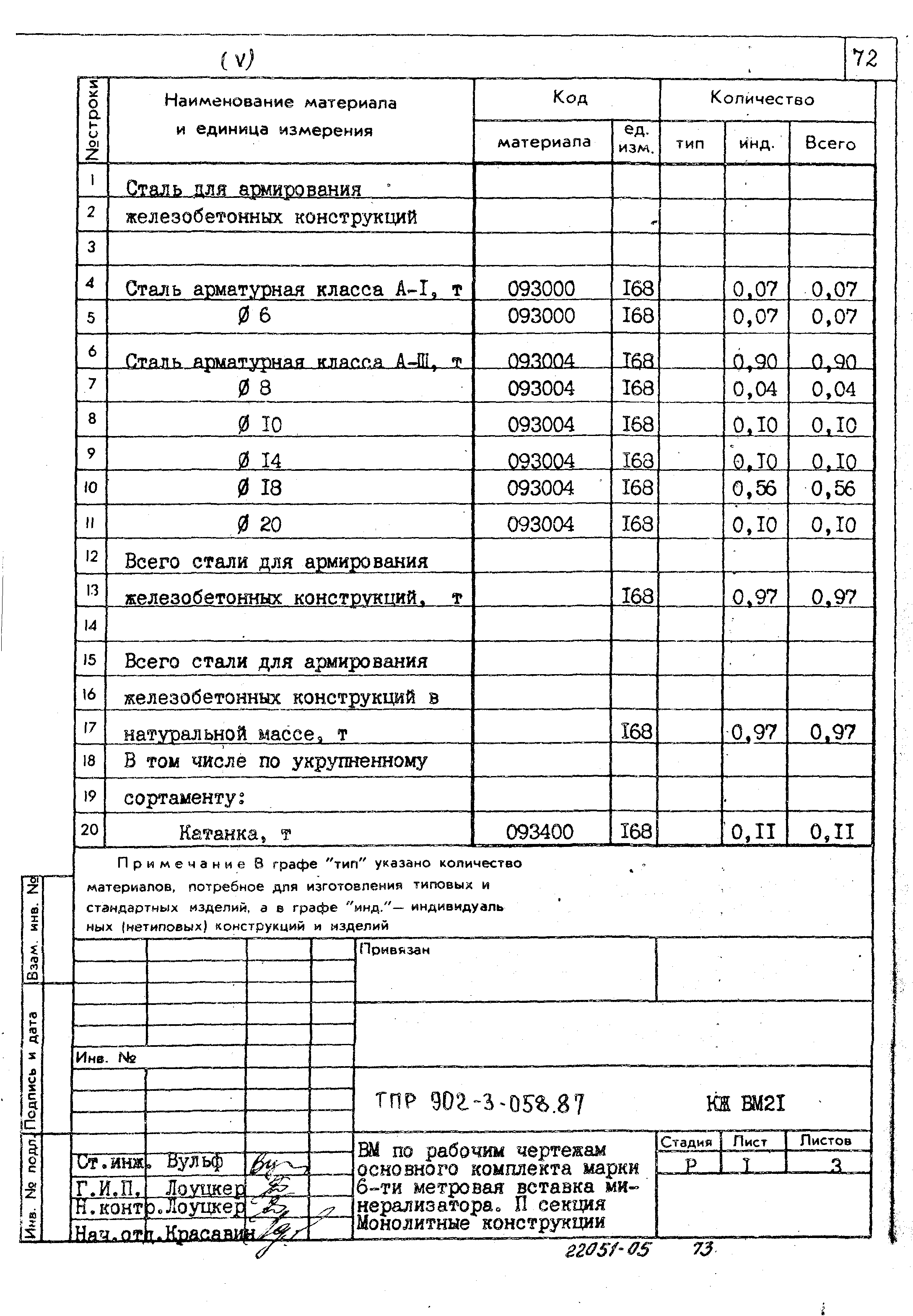 Типовые проектные решения 902-3-058.87