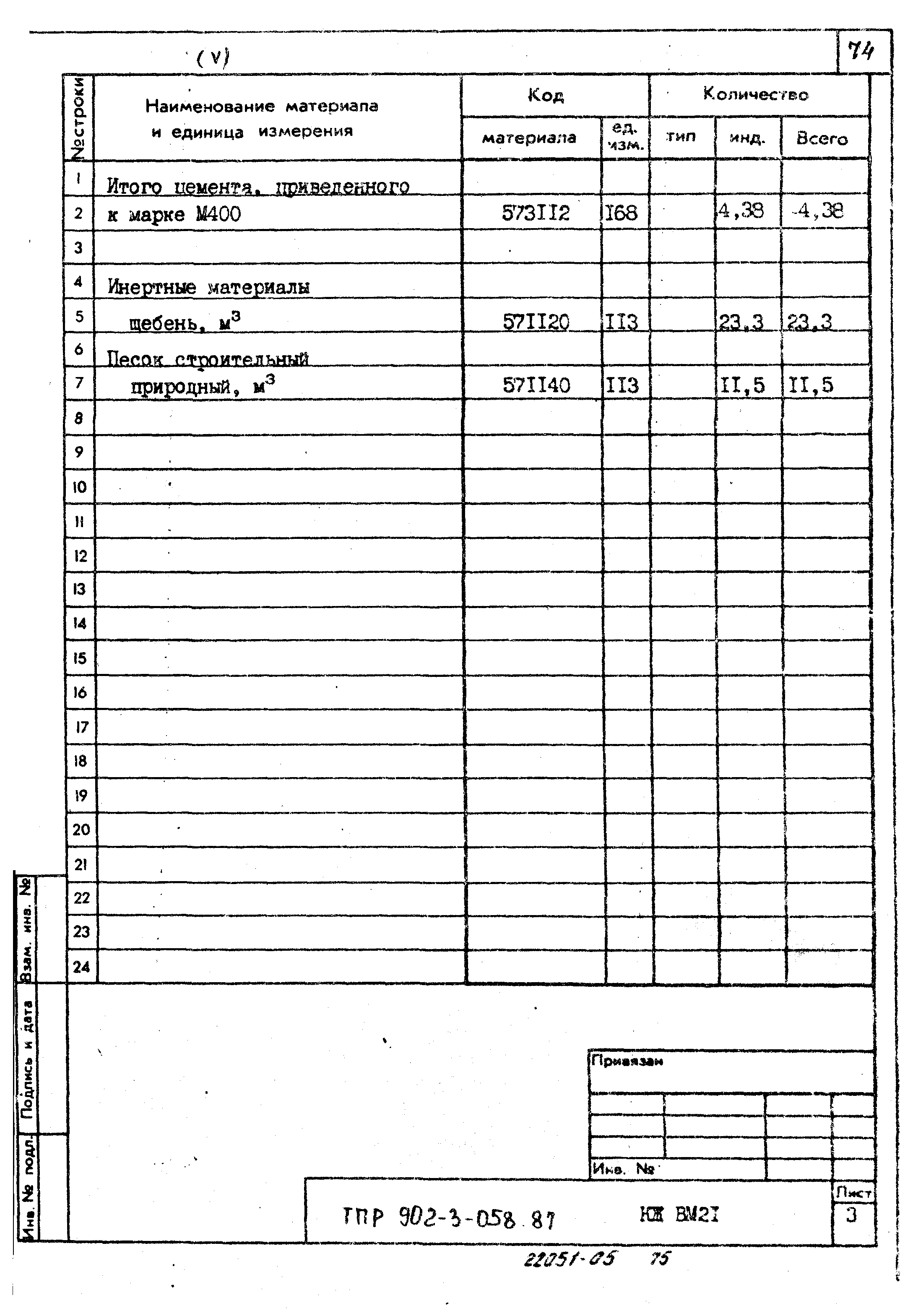 Типовые проектные решения 902-3-058.87