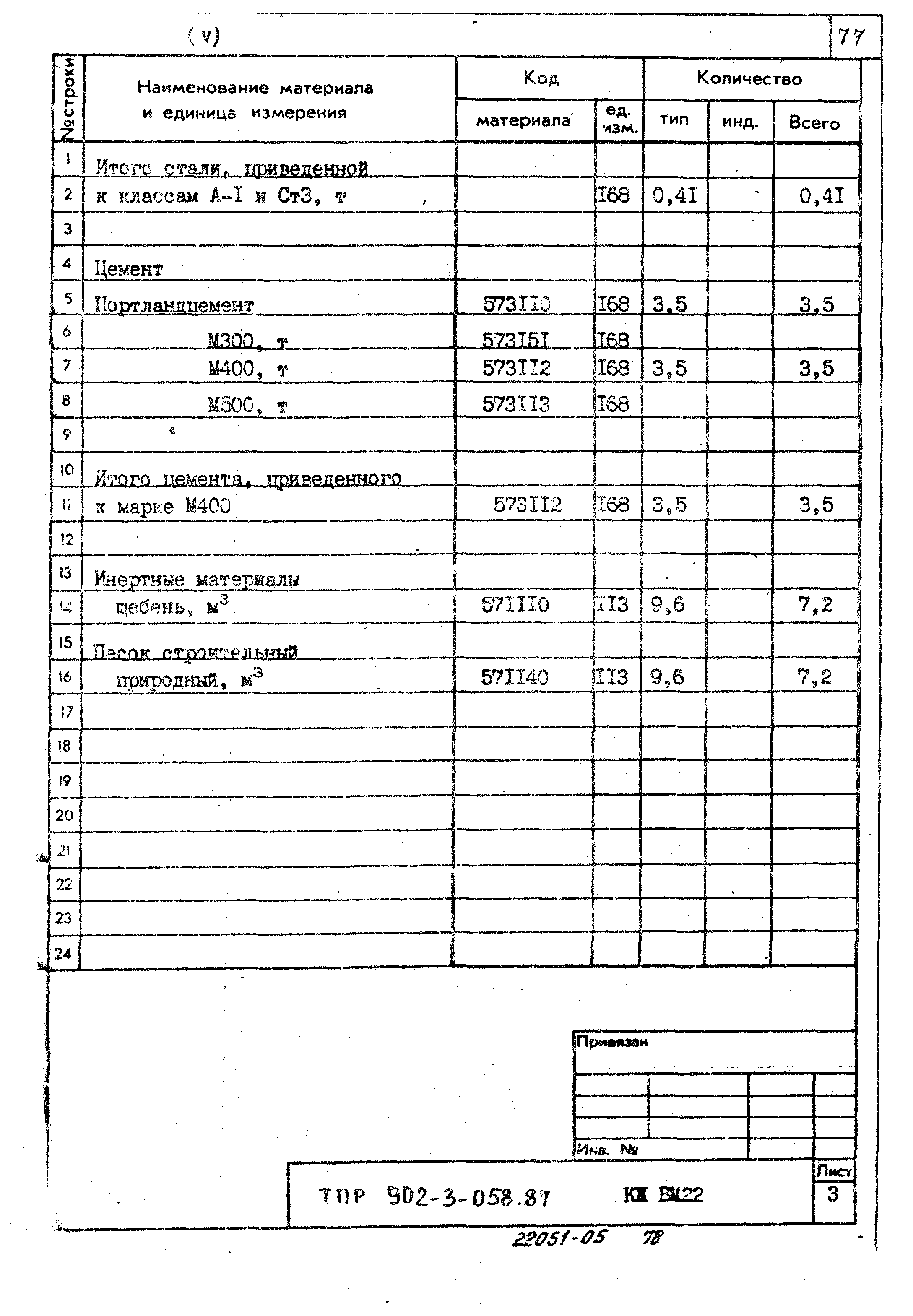 Типовые проектные решения 902-3-058.87