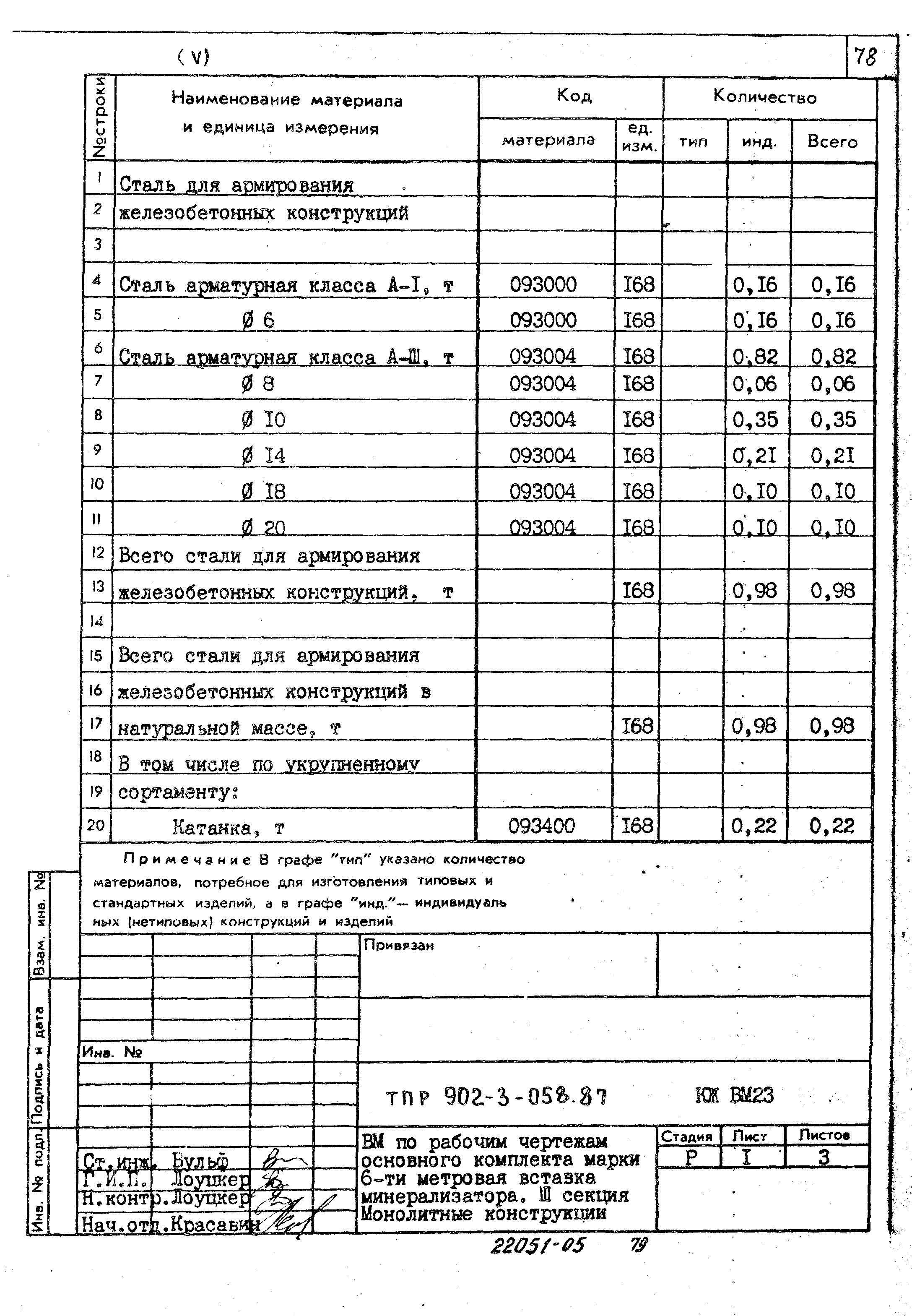 Типовые проектные решения 902-3-058.87