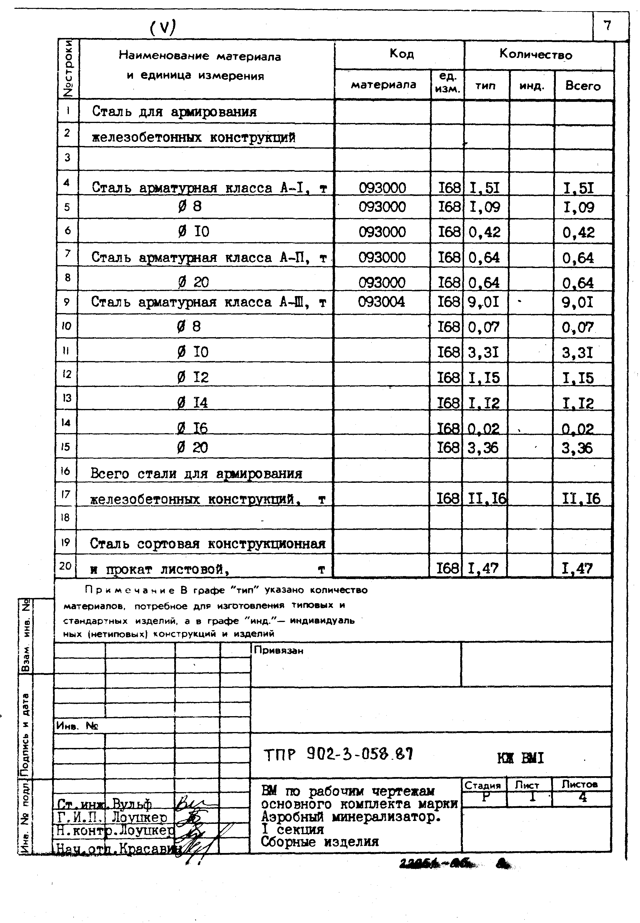 Типовые проектные решения 902-3-058.87