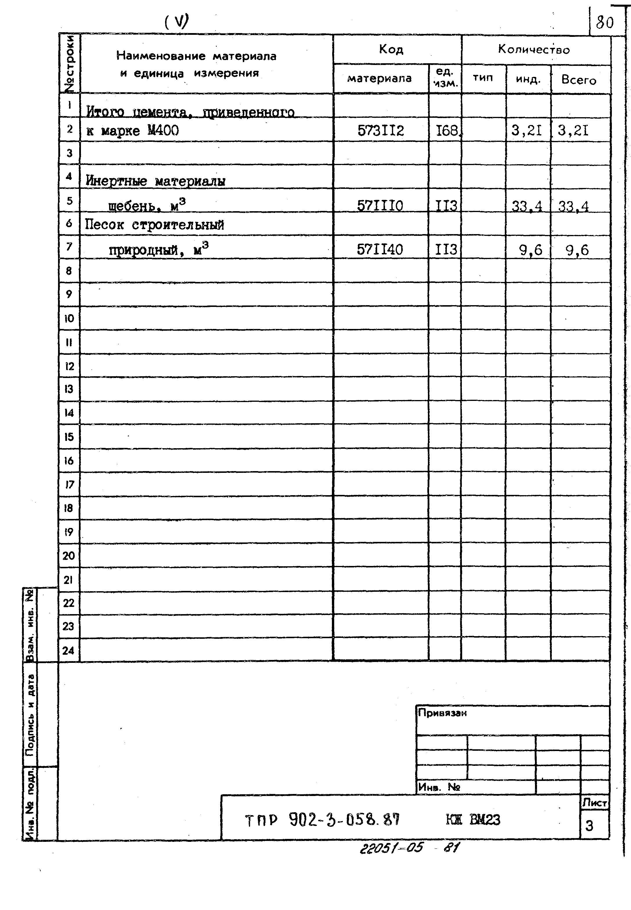 Типовые проектные решения 902-3-058.87