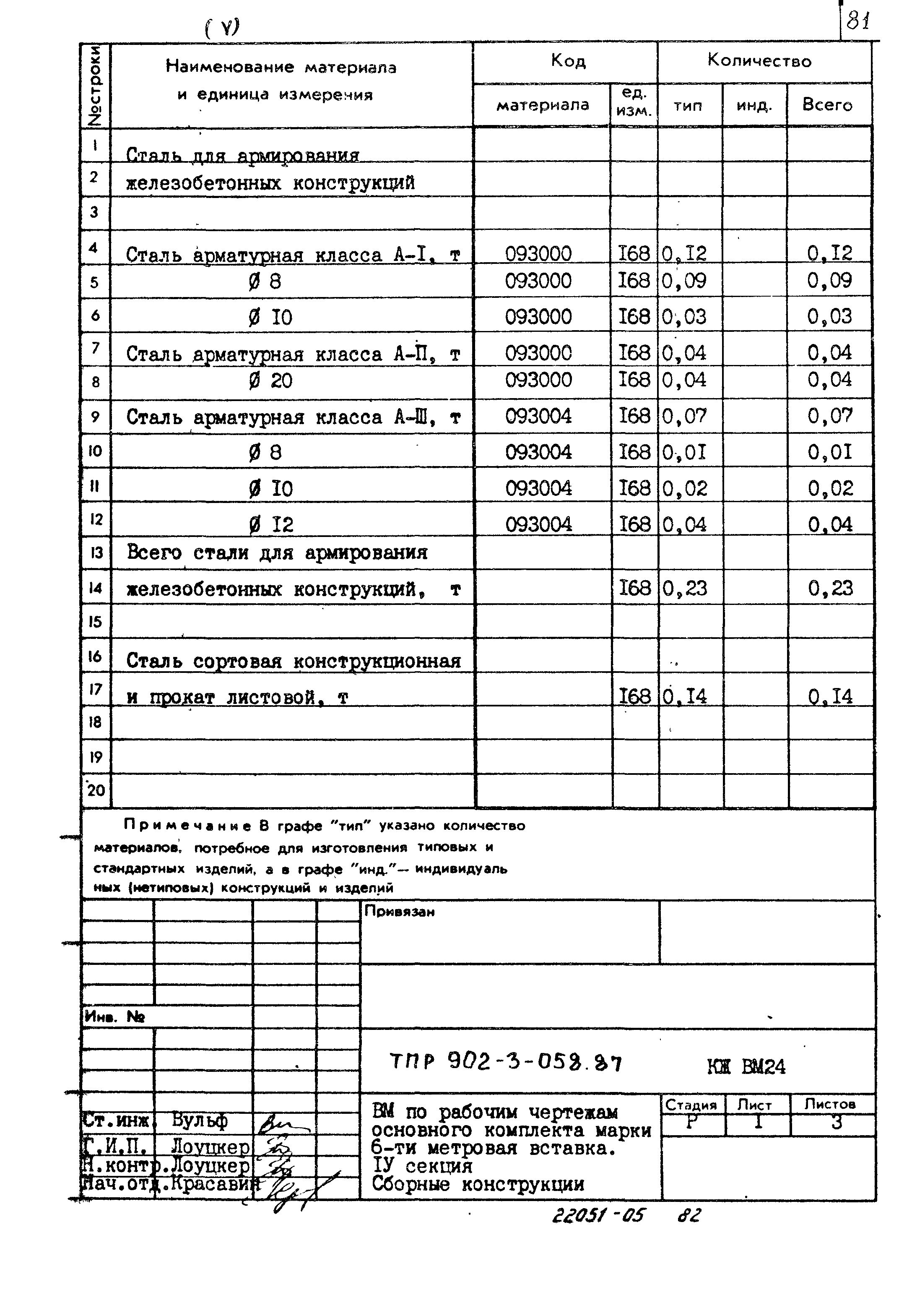 Типовые проектные решения 902-3-058.87