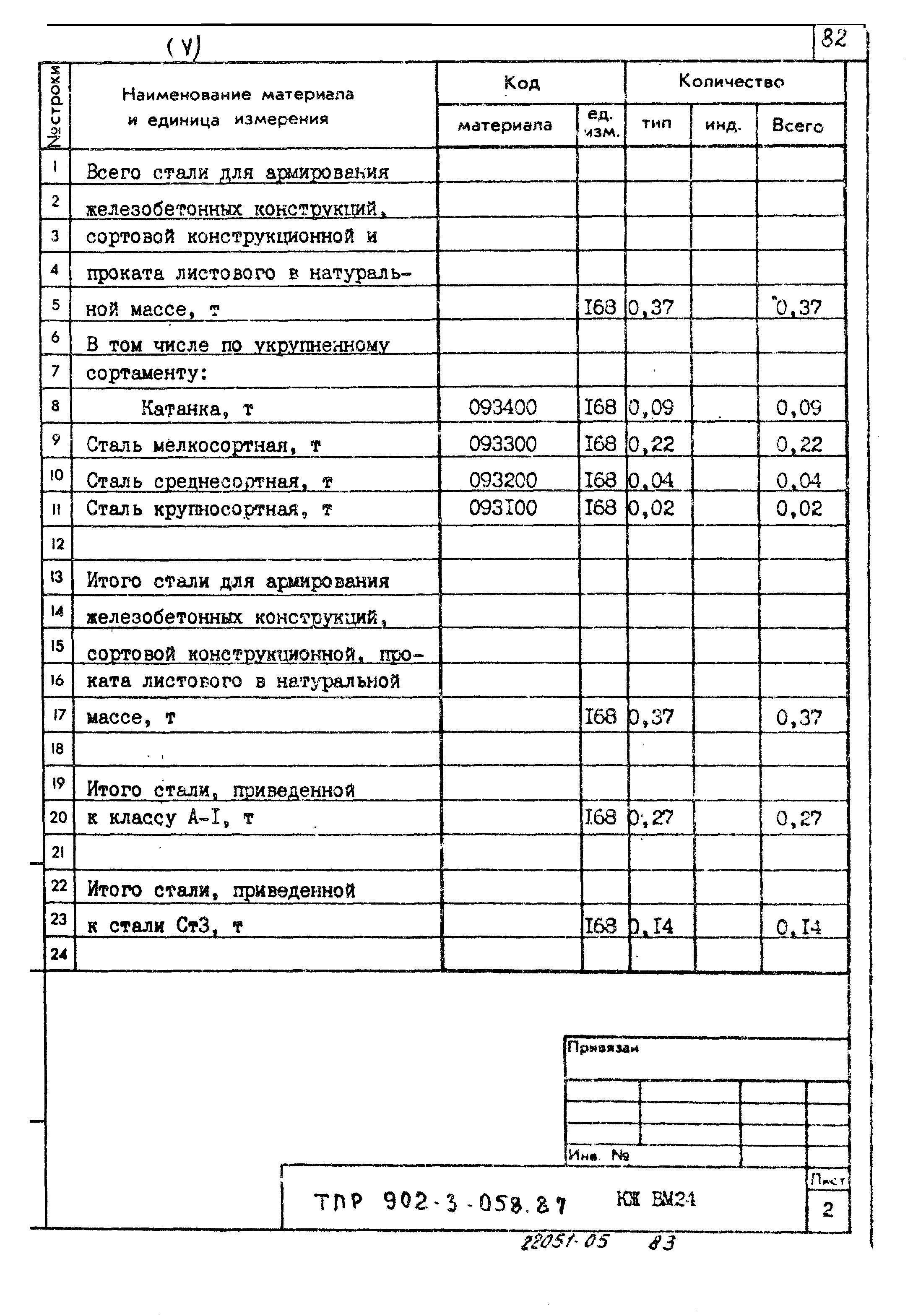 Типовые проектные решения 902-3-058.87