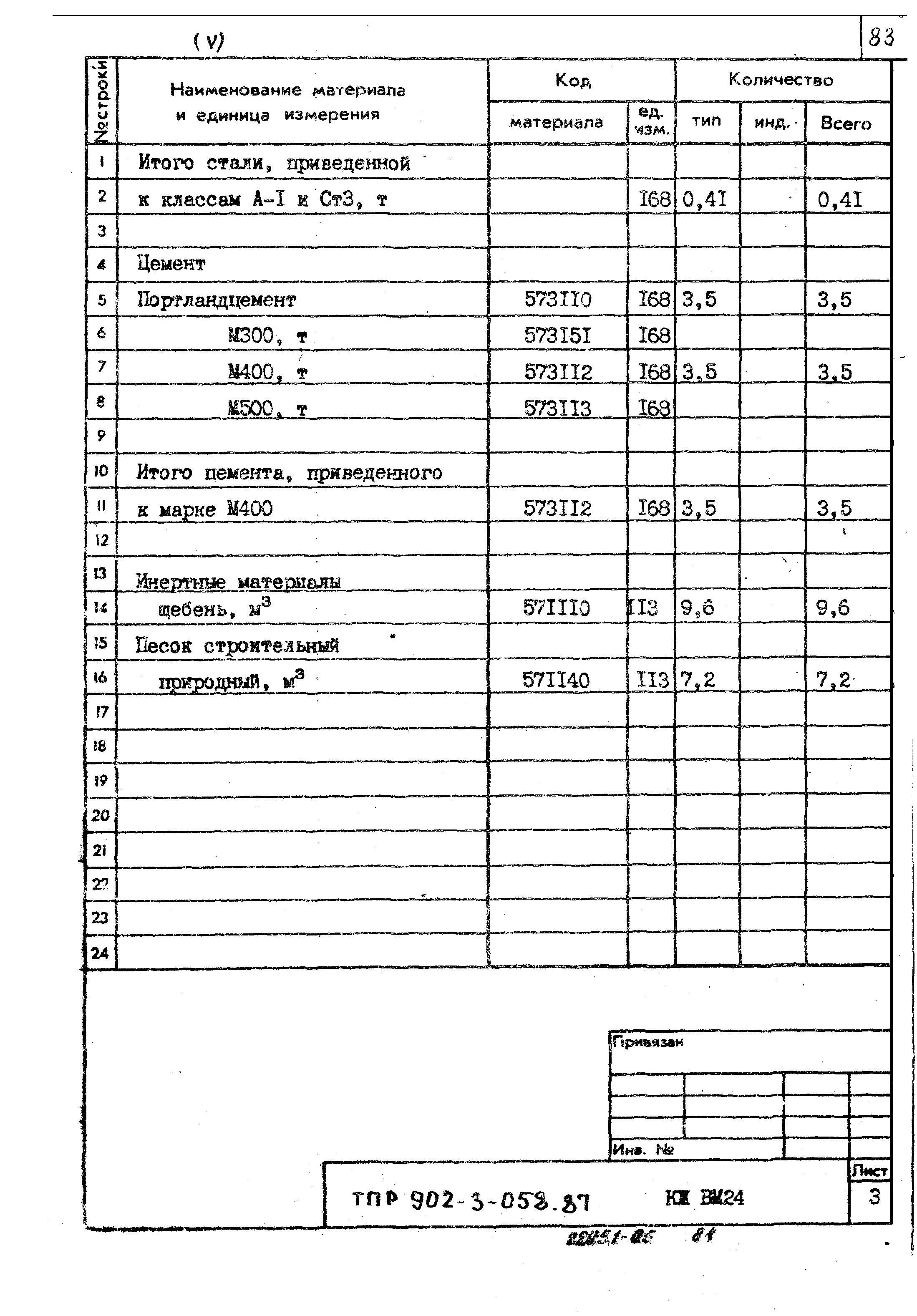 Типовые проектные решения 902-3-058.87