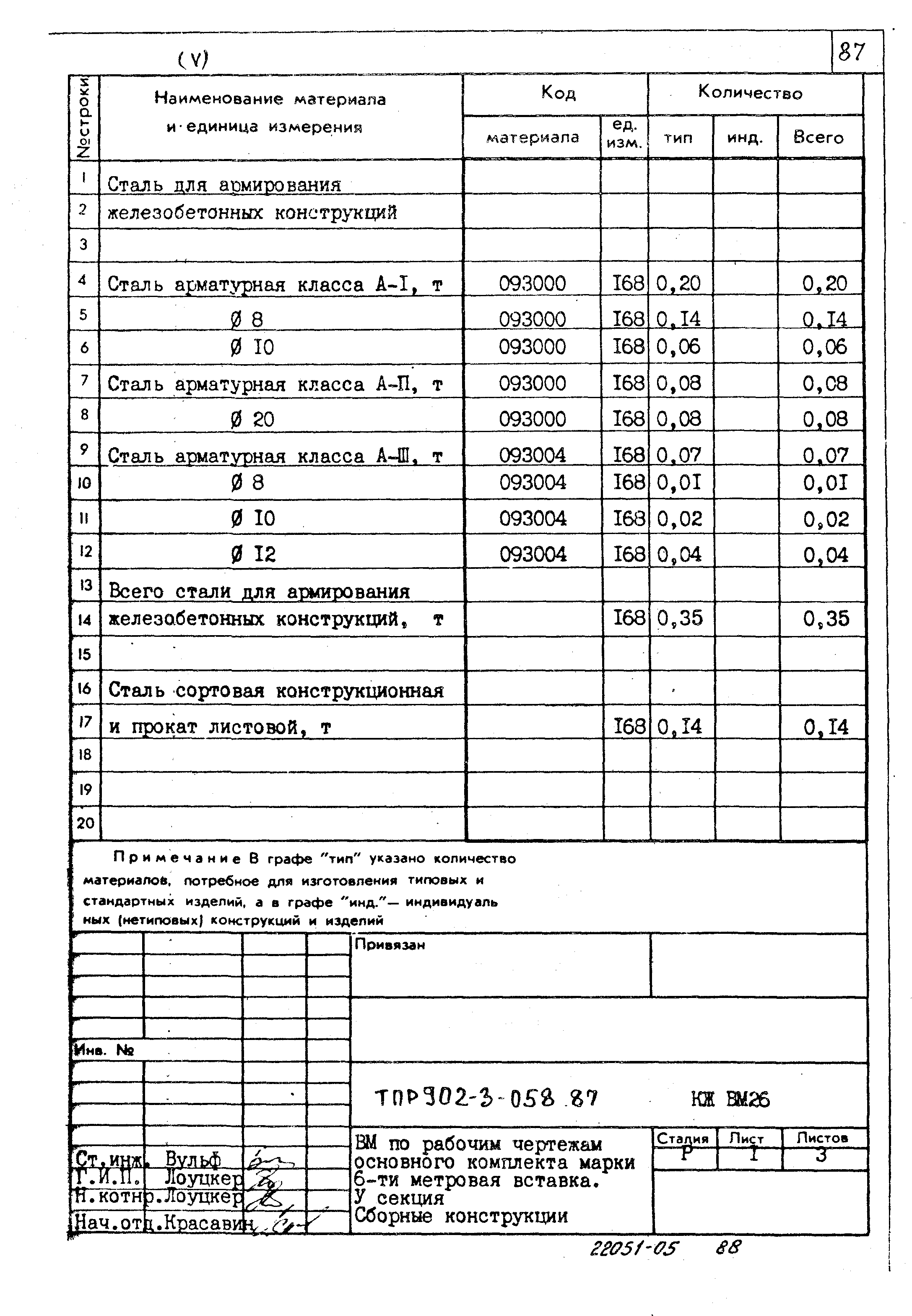 Типовые проектные решения 902-3-058.87