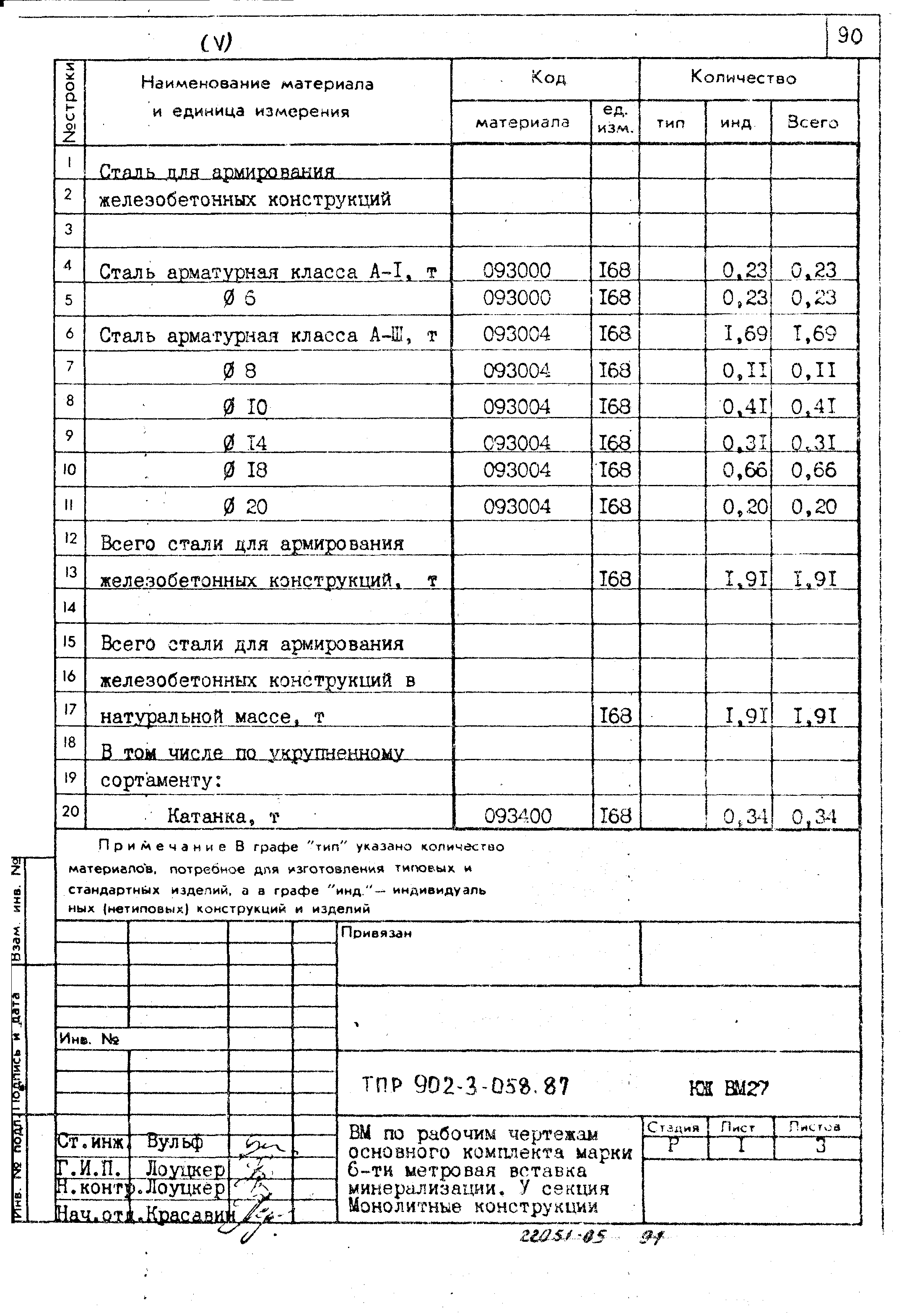 Типовые проектные решения 902-3-058.87