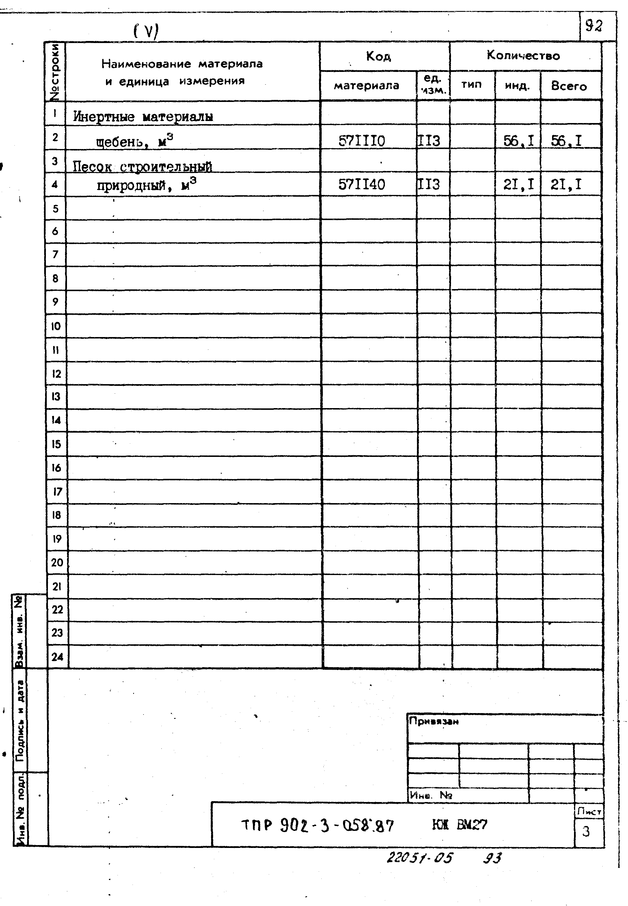 Типовые проектные решения 902-3-058.87