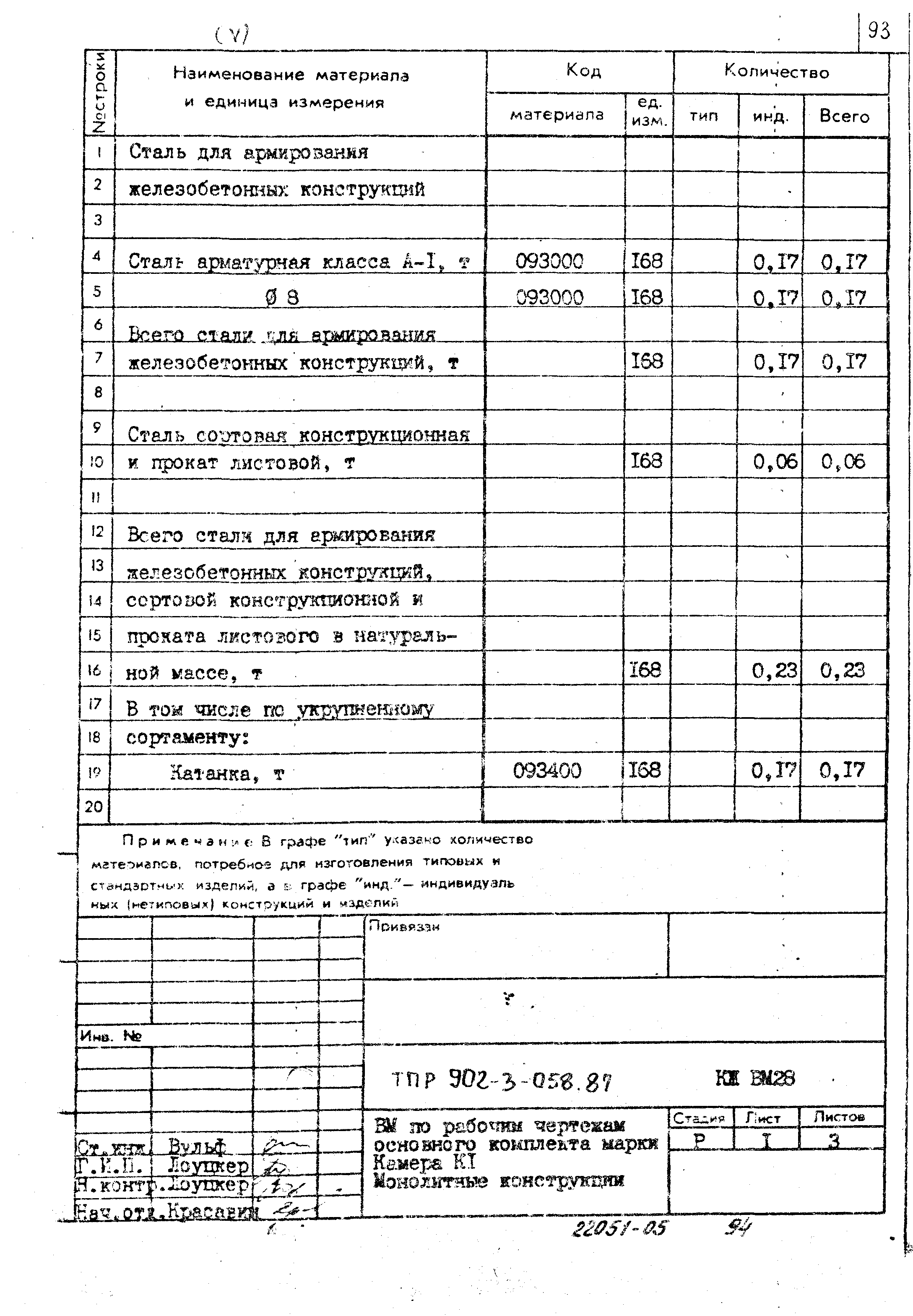 Типовые проектные решения 902-3-058.87