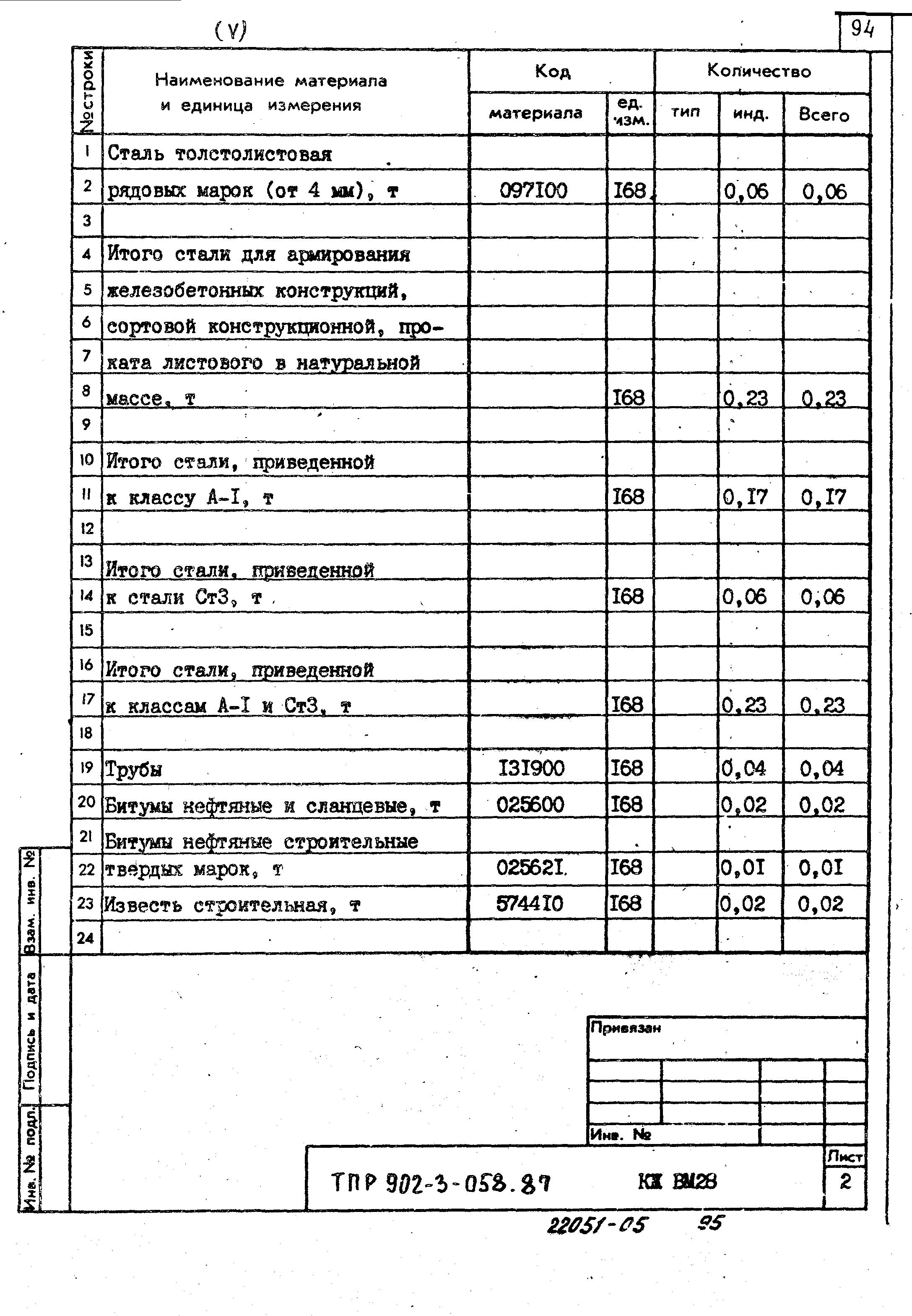 Типовые проектные решения 902-3-058.87