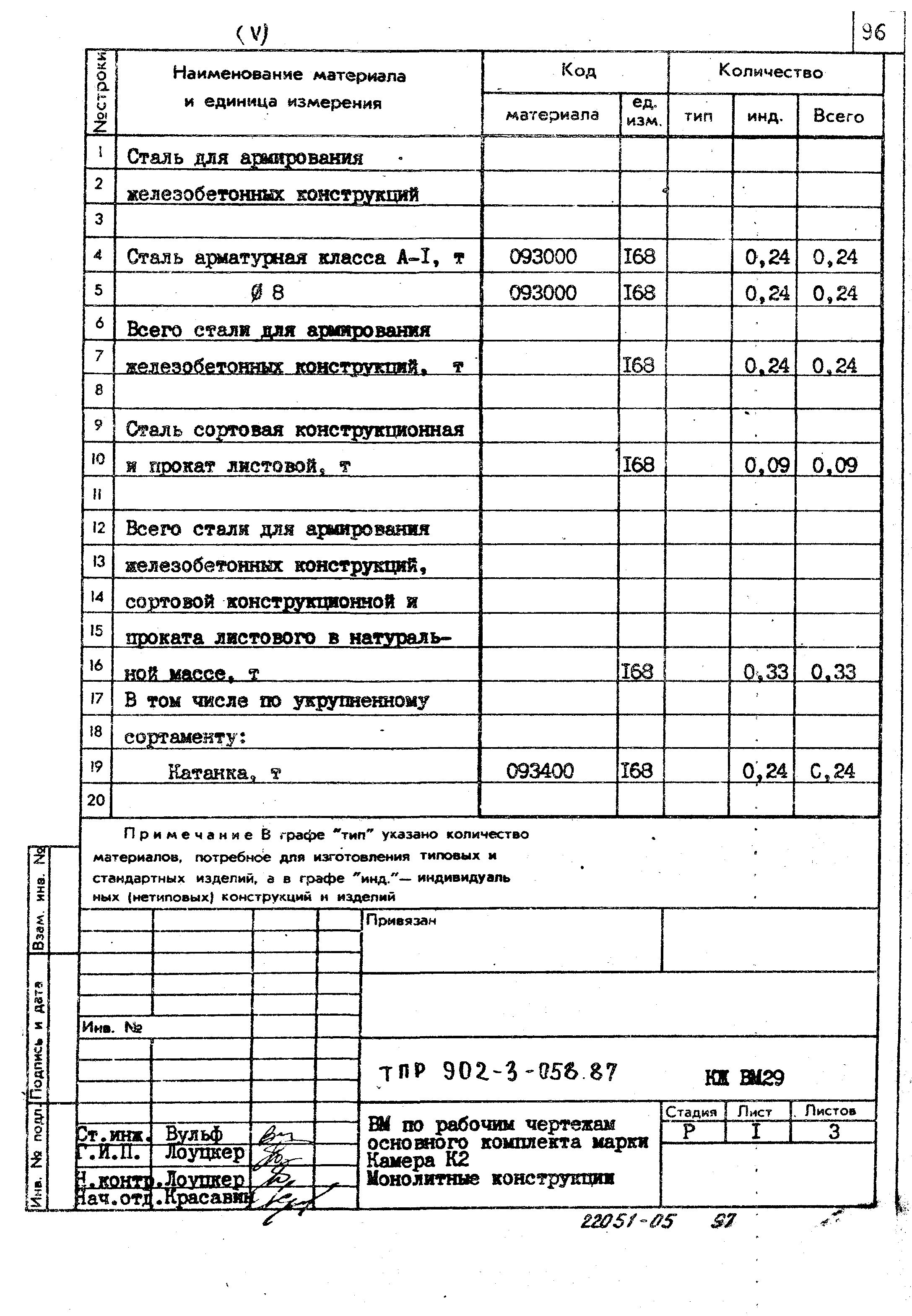 Типовые проектные решения 902-3-058.87