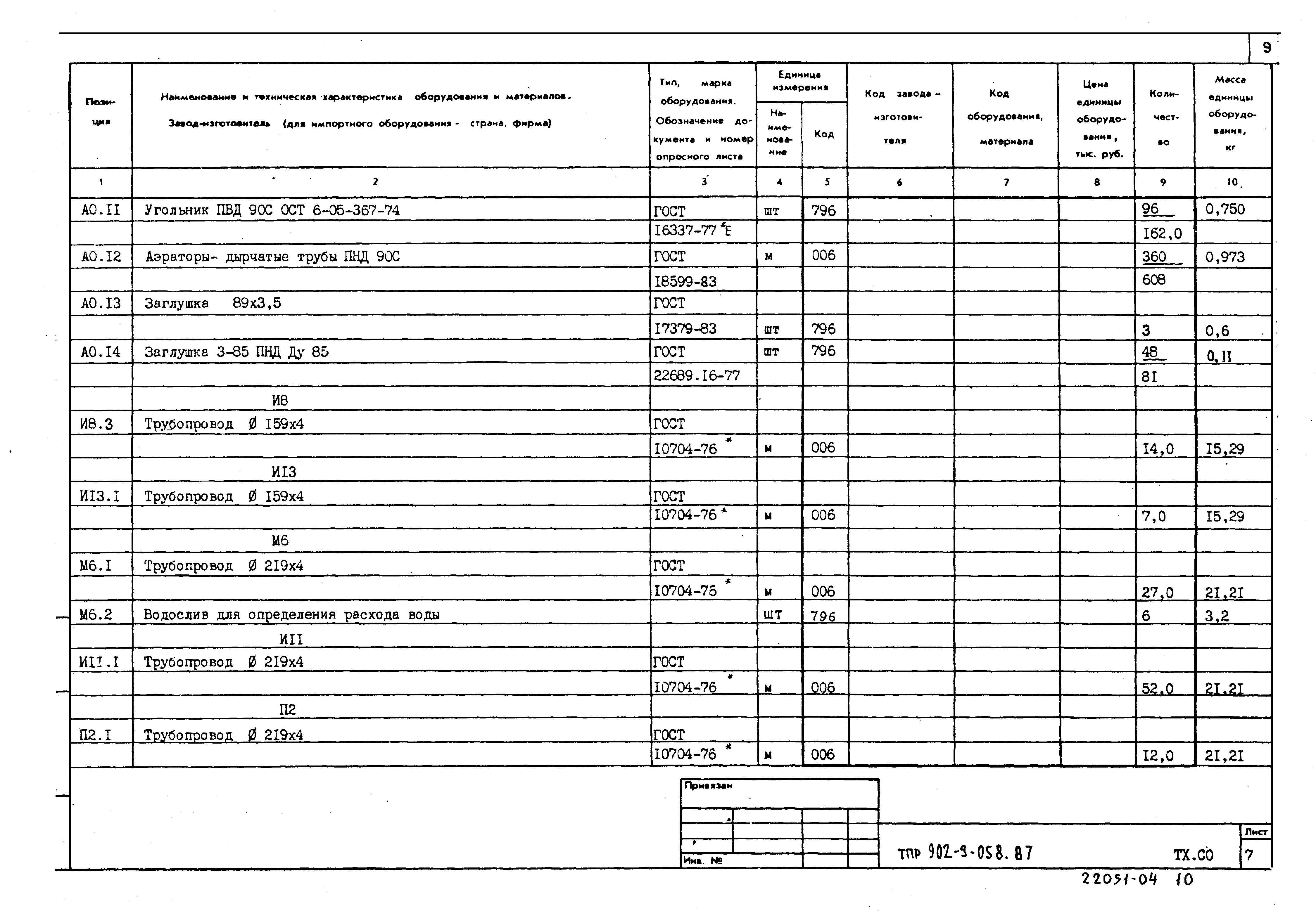 Типовые проектные решения 902-3-058.87