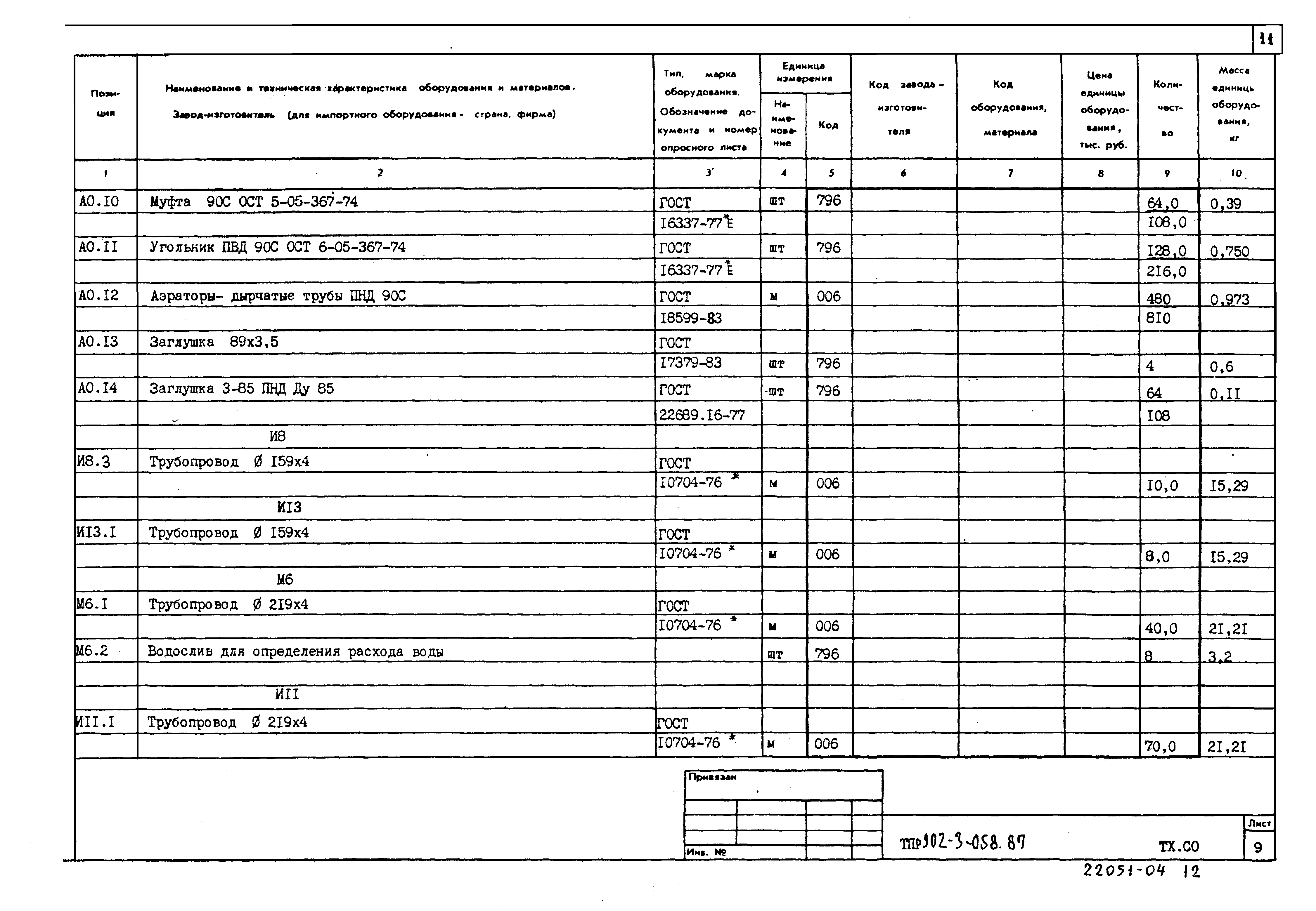 Типовые проектные решения 902-3-058.87