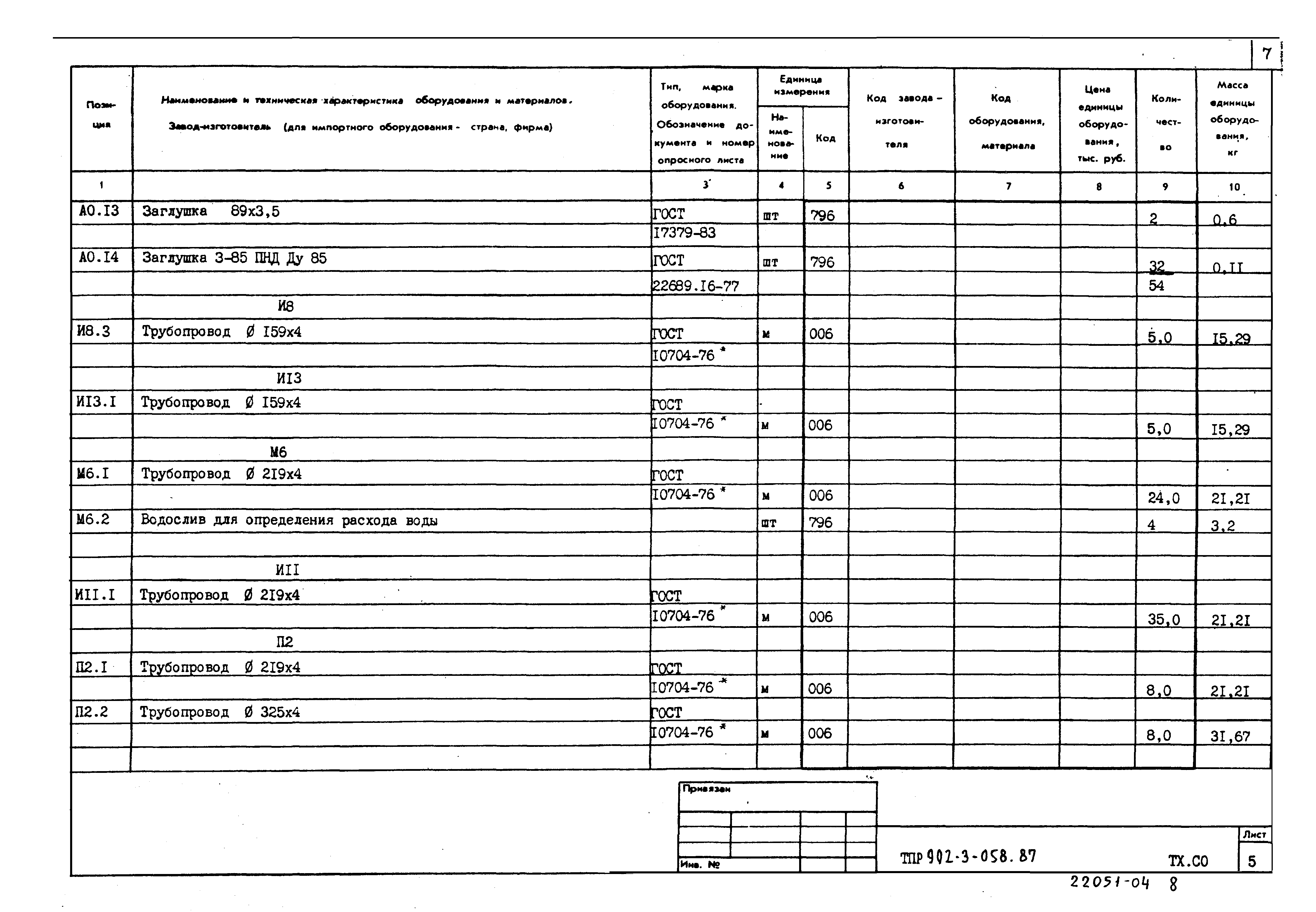 Типовые проектные решения 902-3-058.87