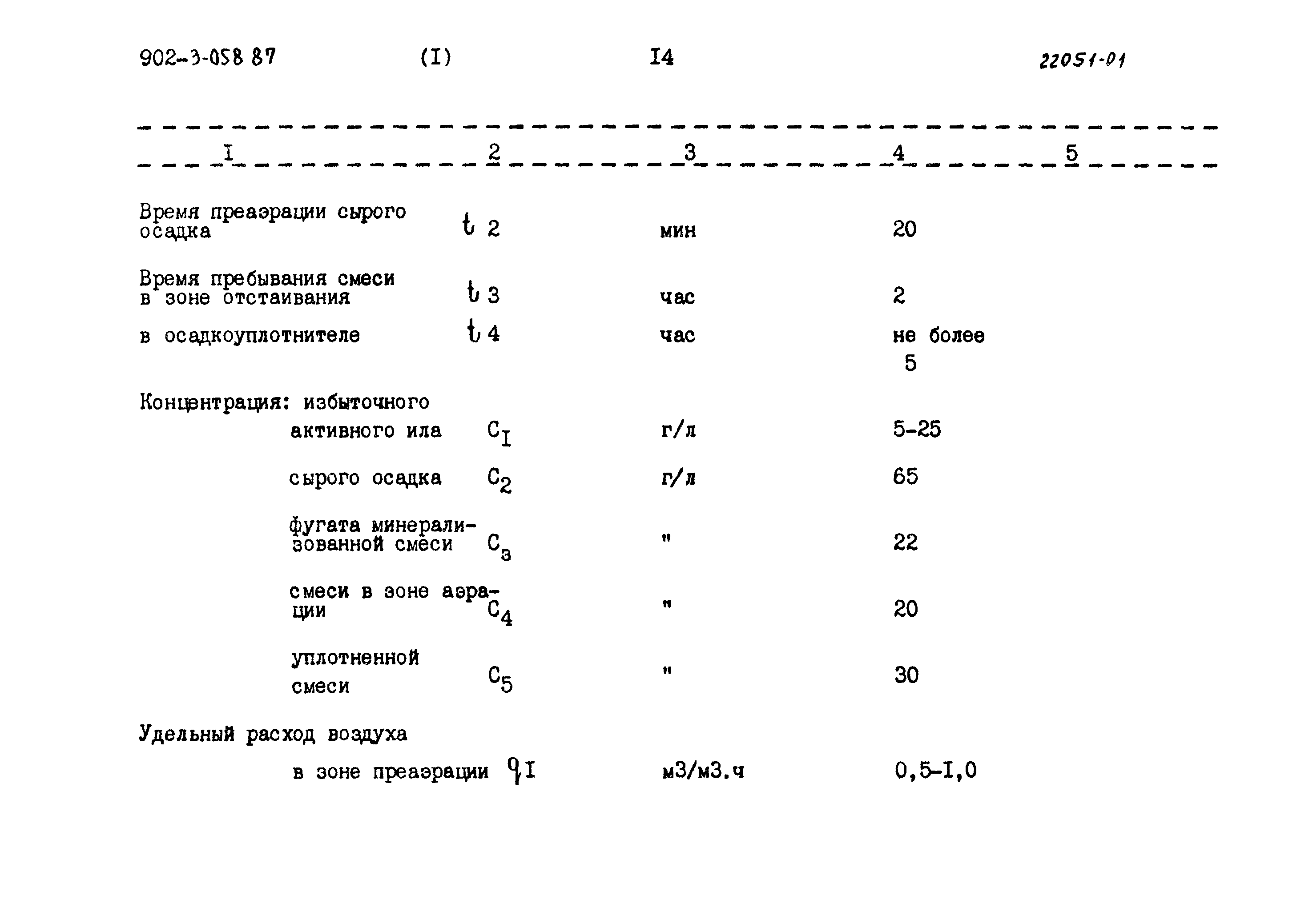 Типовые проектные решения 902-3-058.87