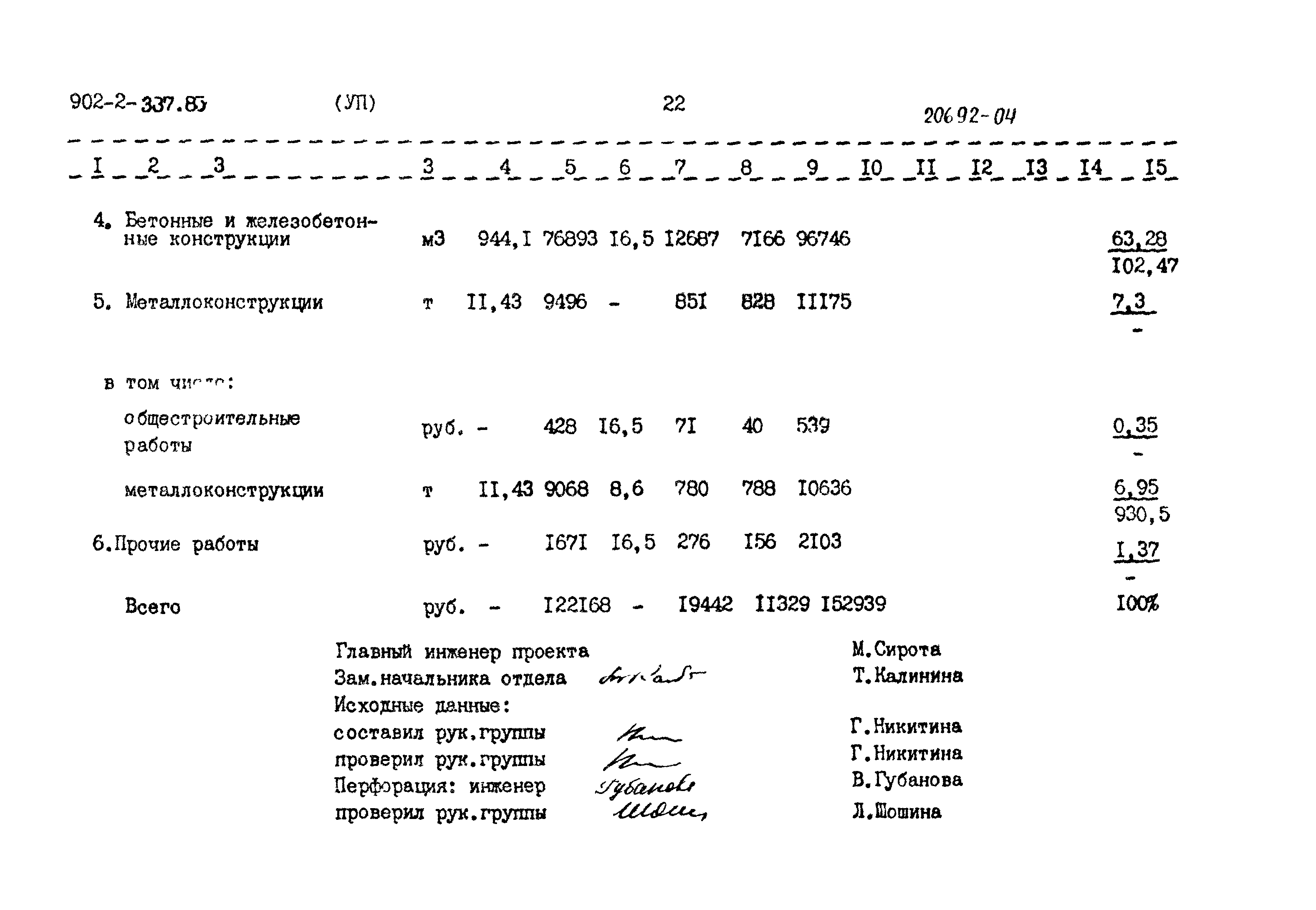 Типовой проект 902-2-387.85