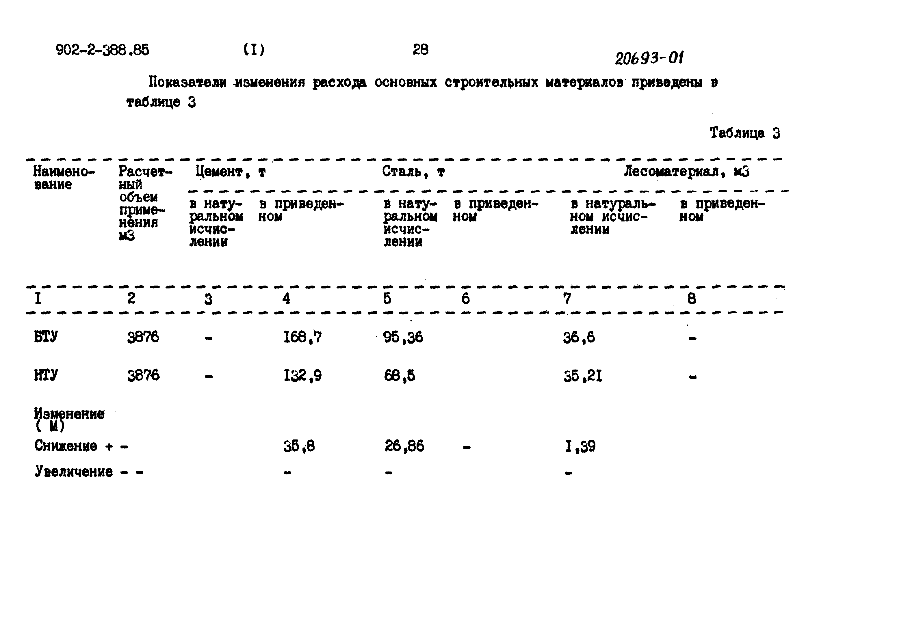 Типовой проект 902-2-387.85