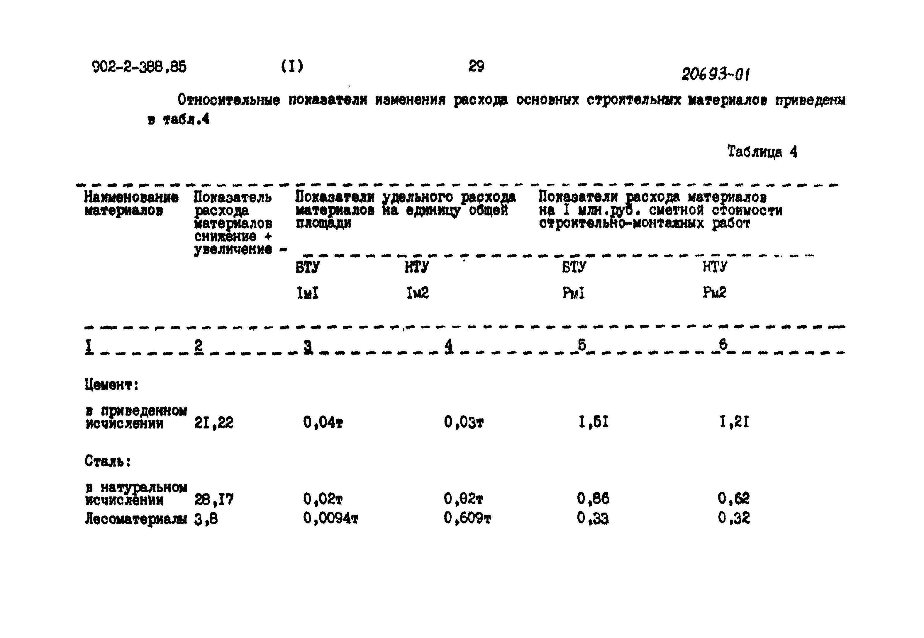 Типовой проект 902-2-387.85