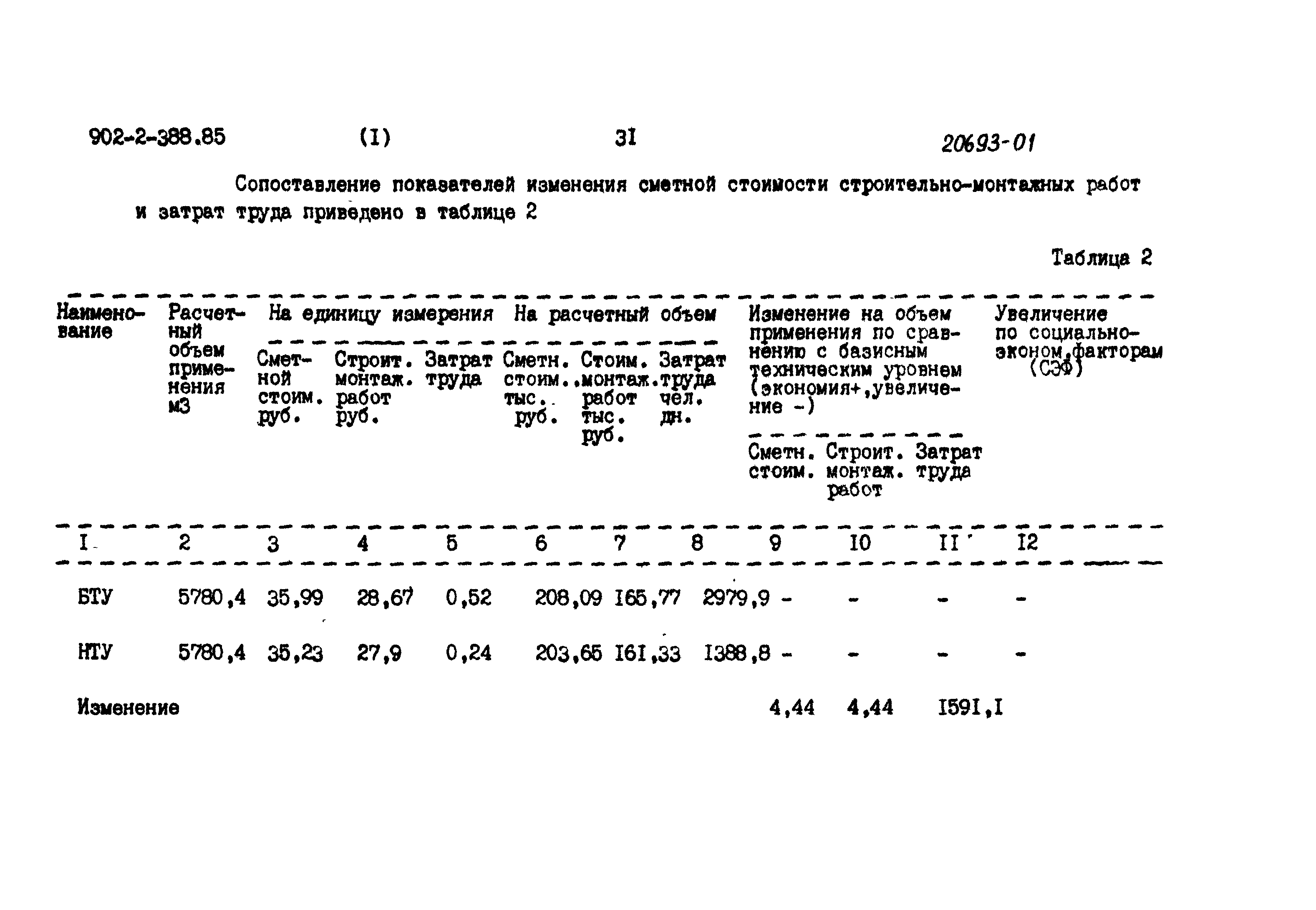 Типовой проект 902-2-387.85