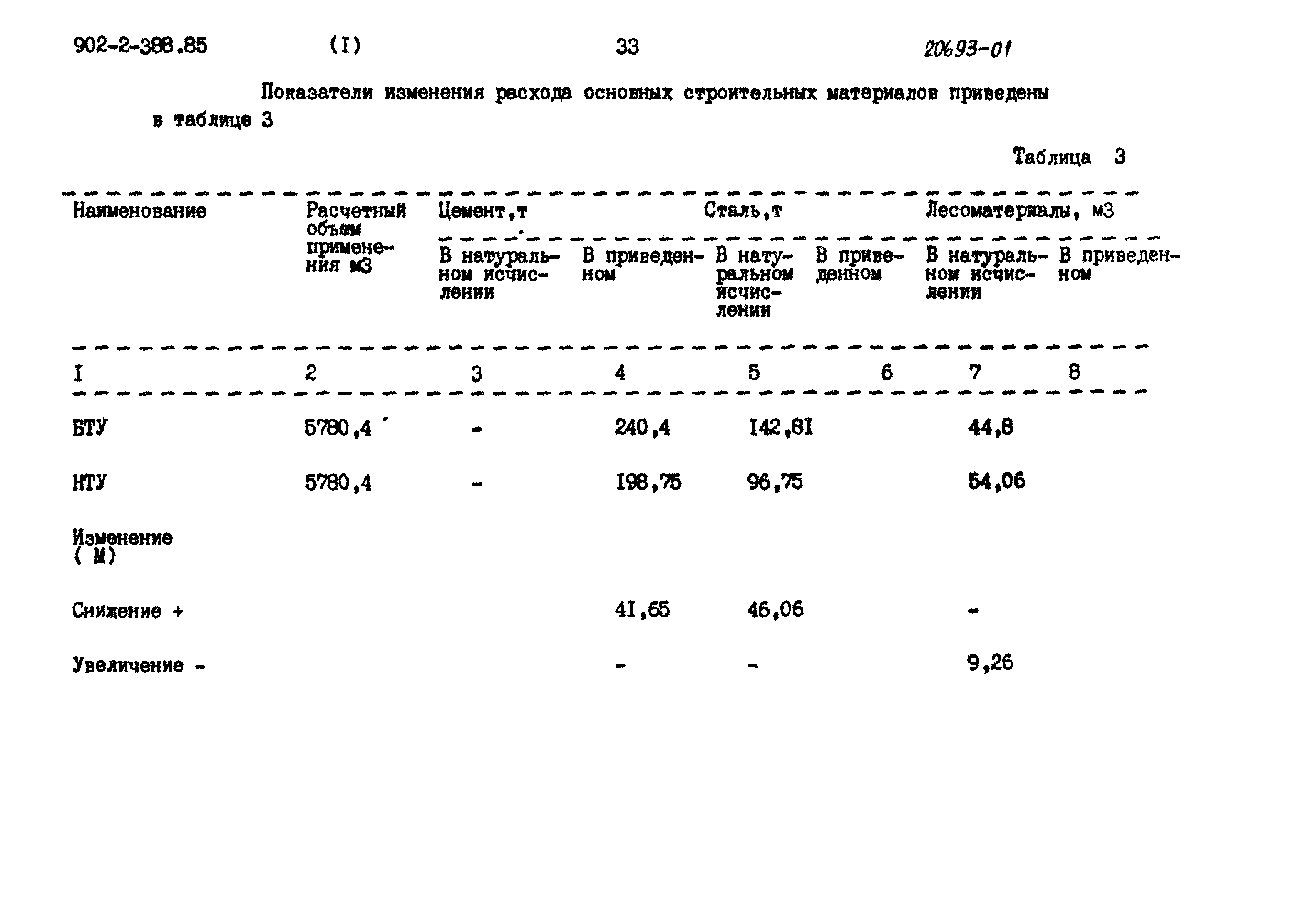 Типовой проект 902-2-387.85