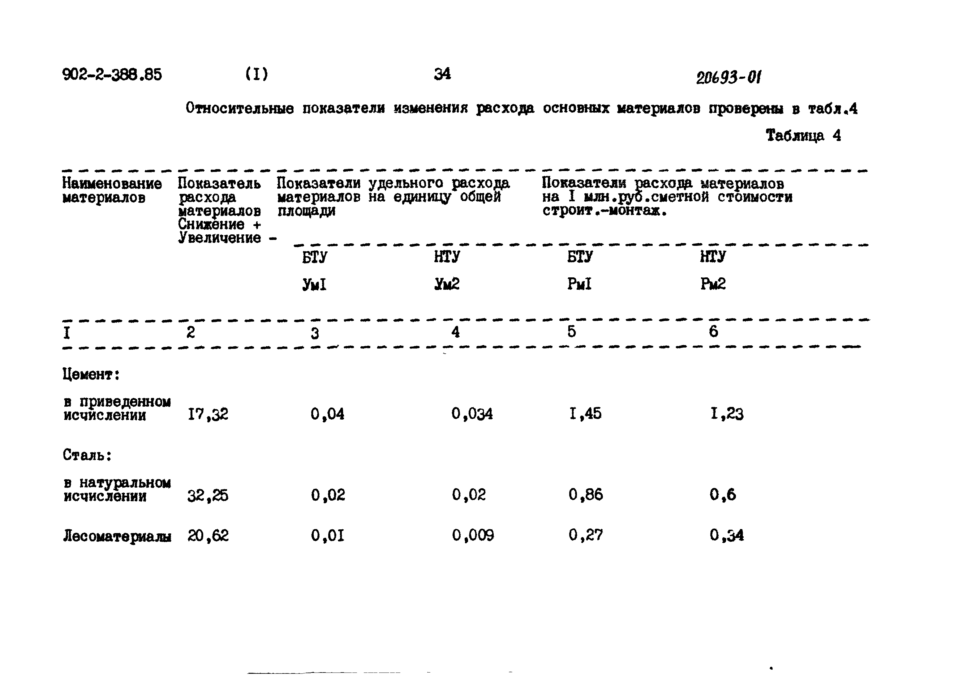 Типовой проект 902-2-387.85