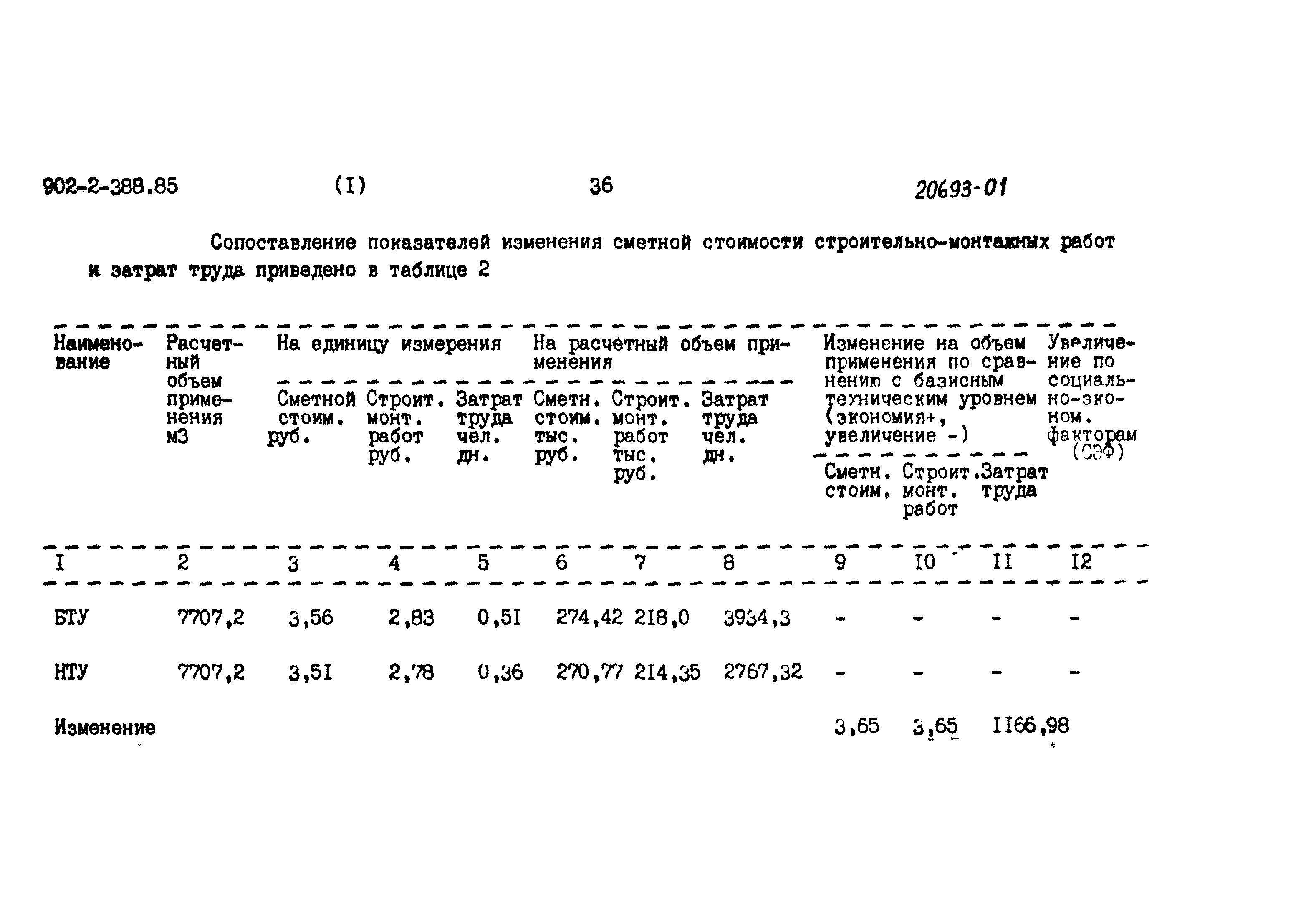 Типовой проект 902-2-387.85