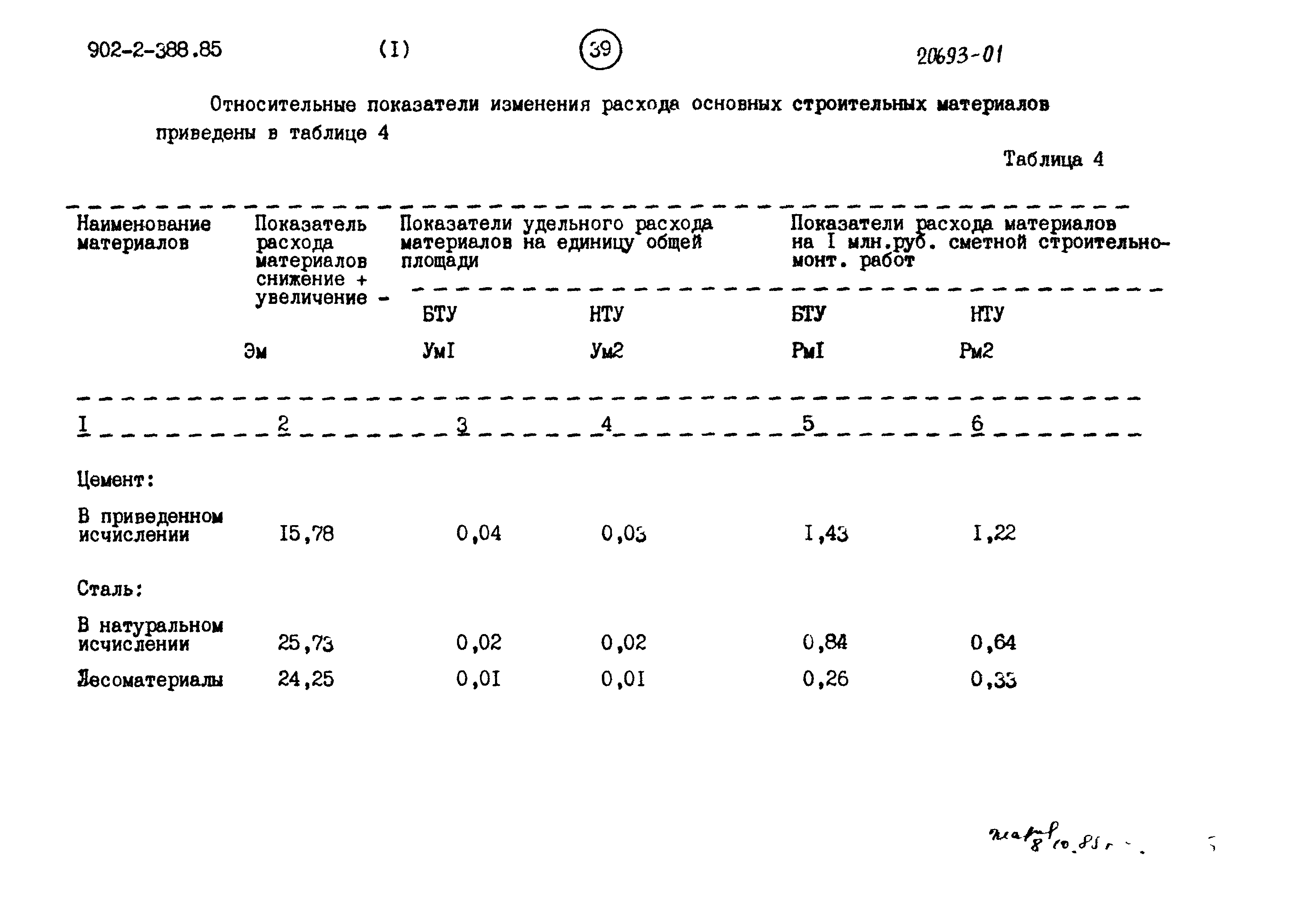 Типовой проект 902-2-387.85