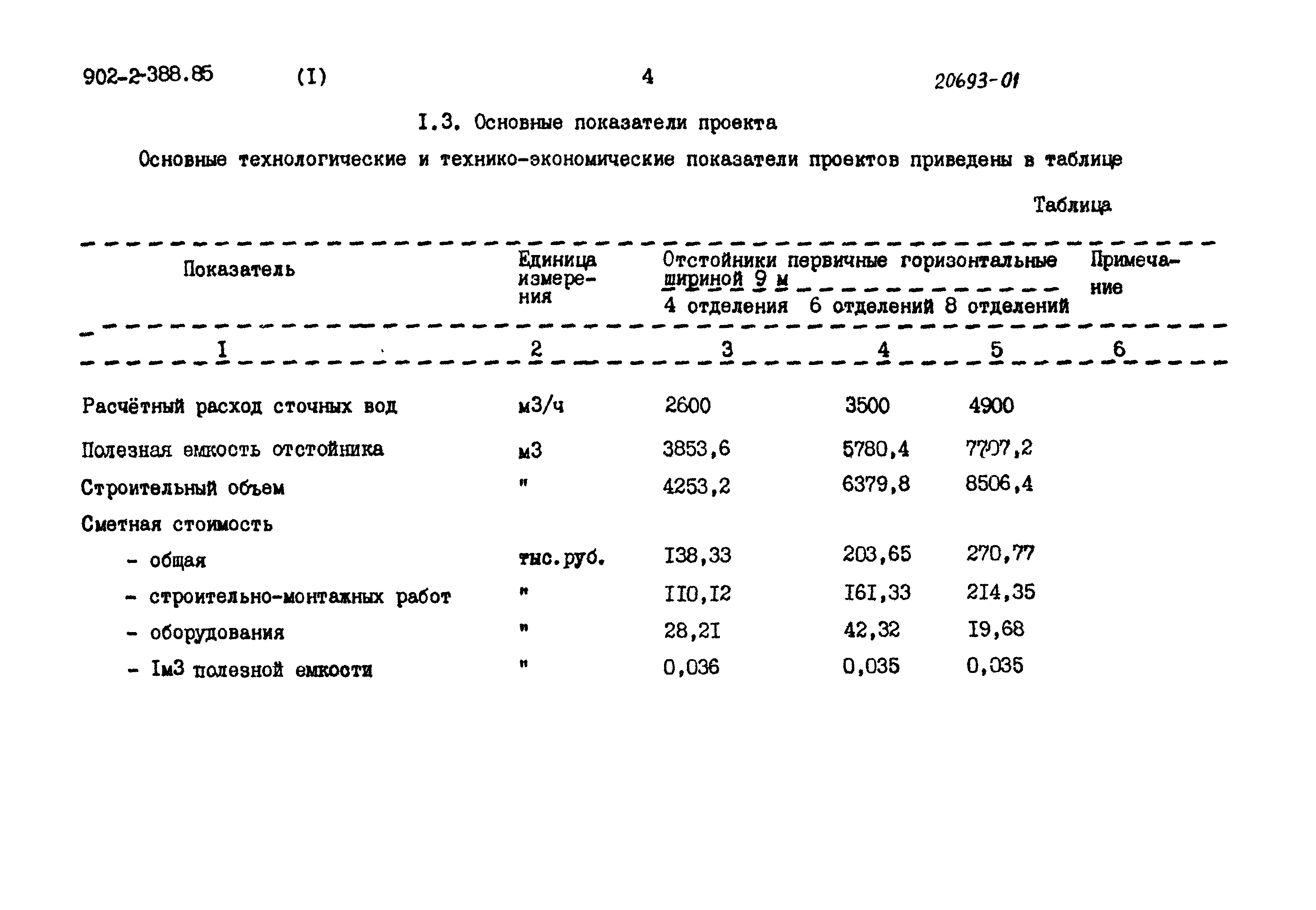 Типовой проект 902-2-387.85