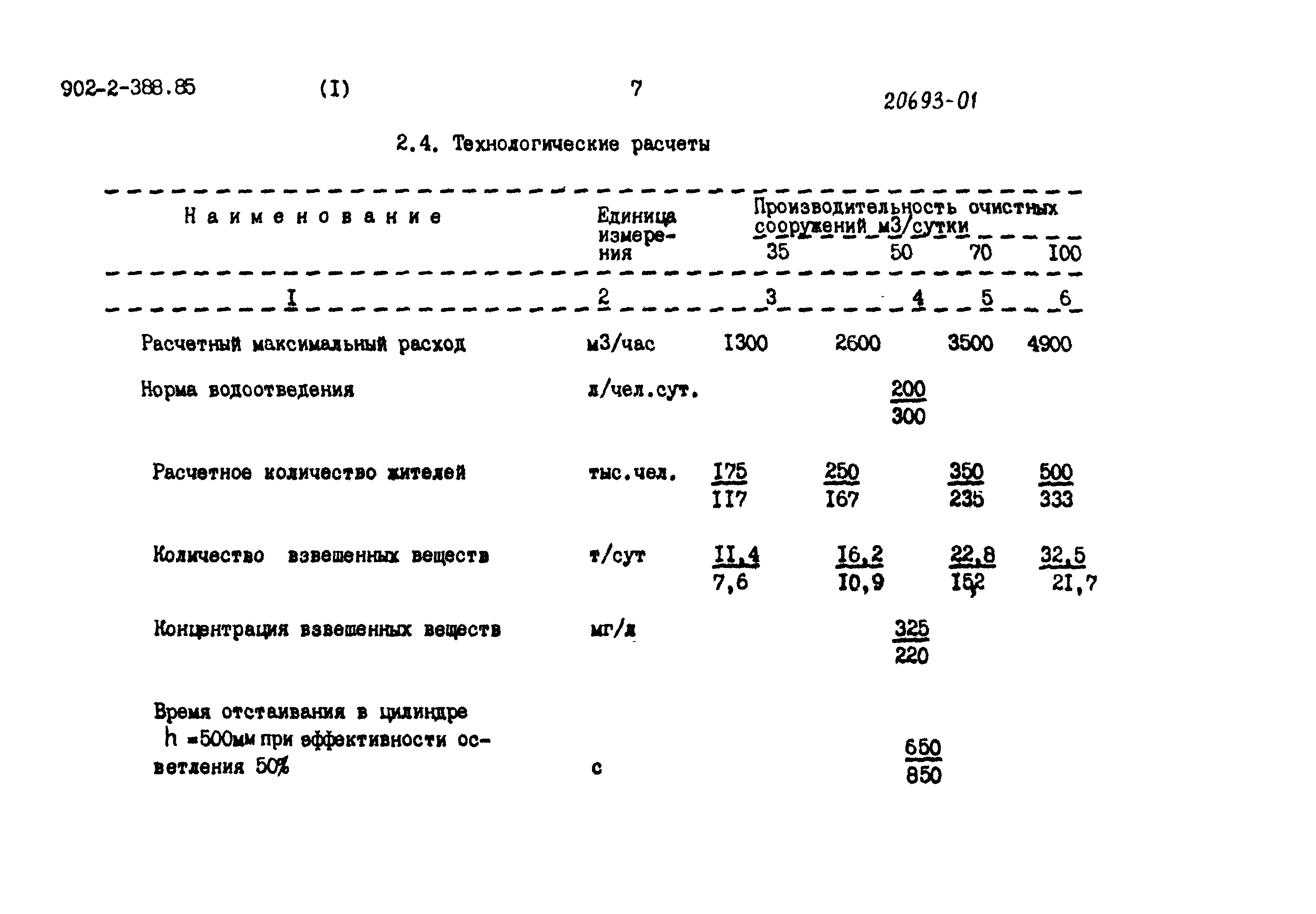 Типовой проект 902-2-387.85