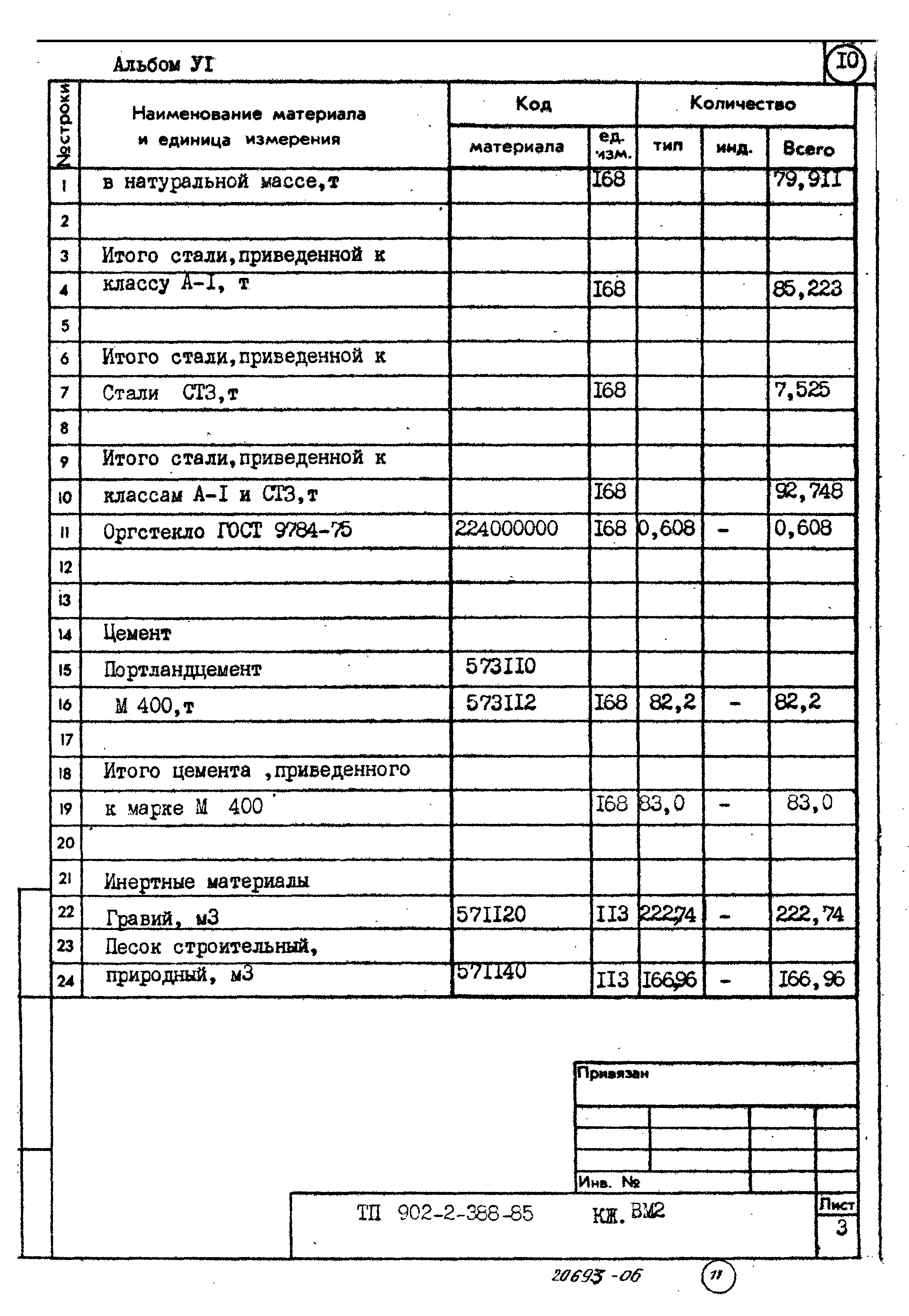 Типовой проект 902-2-388.85