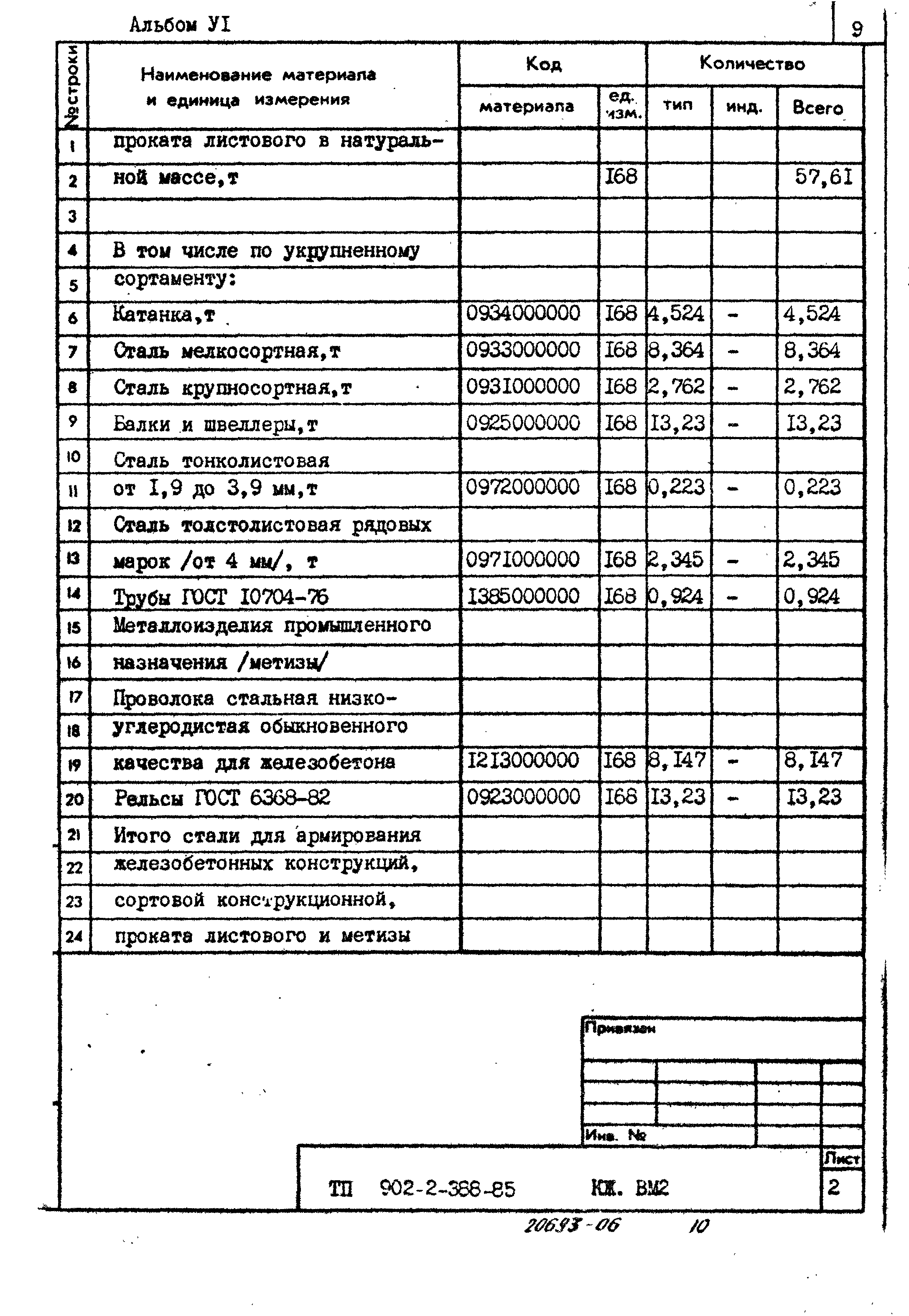 Типовой проект 902-2-388.85