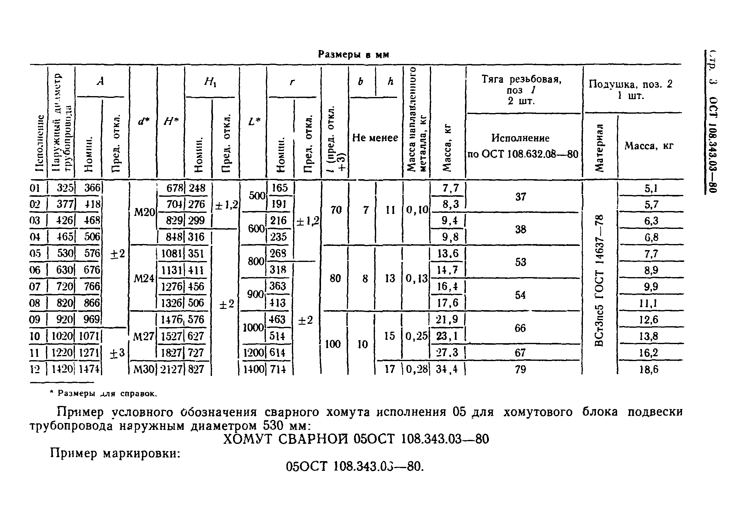 ОСТ 108.343.03-80