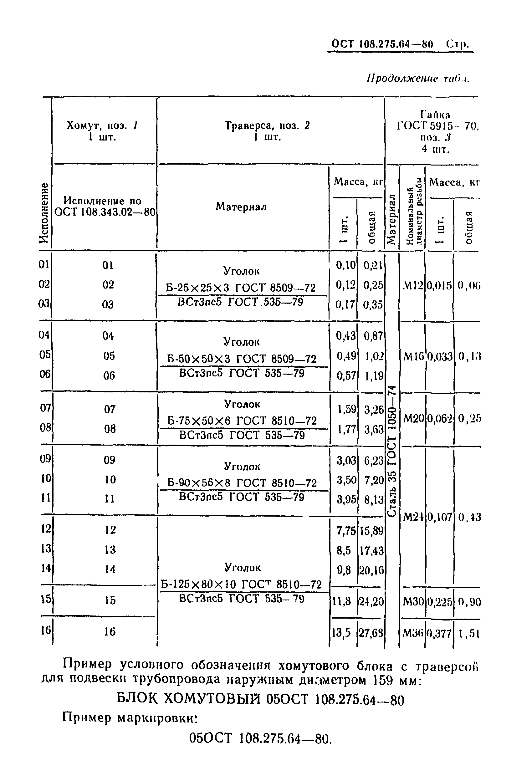 ОСТ 108.275.64-80