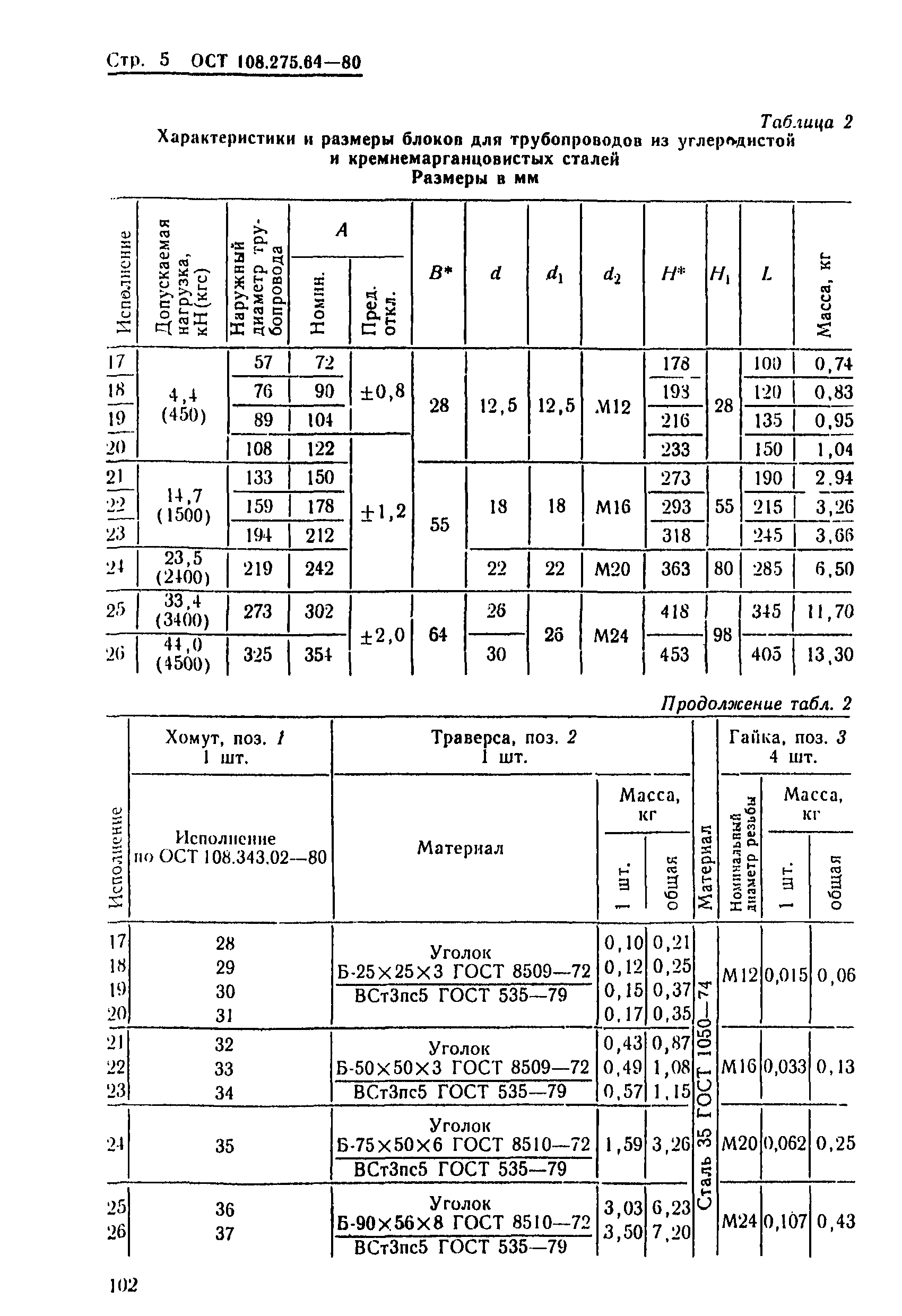 ОСТ 108.275.64-80