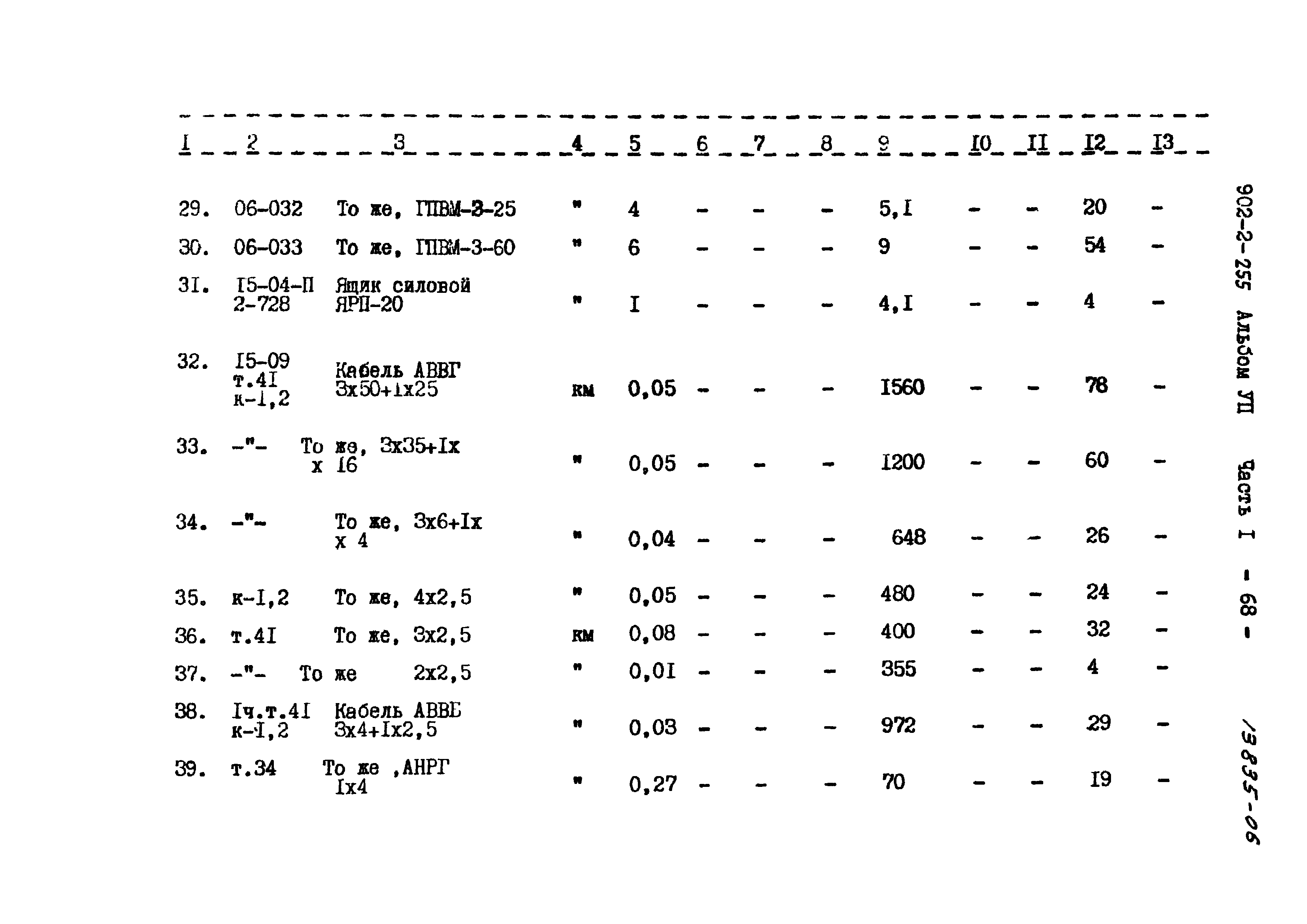 Типовой проект 902-2-255