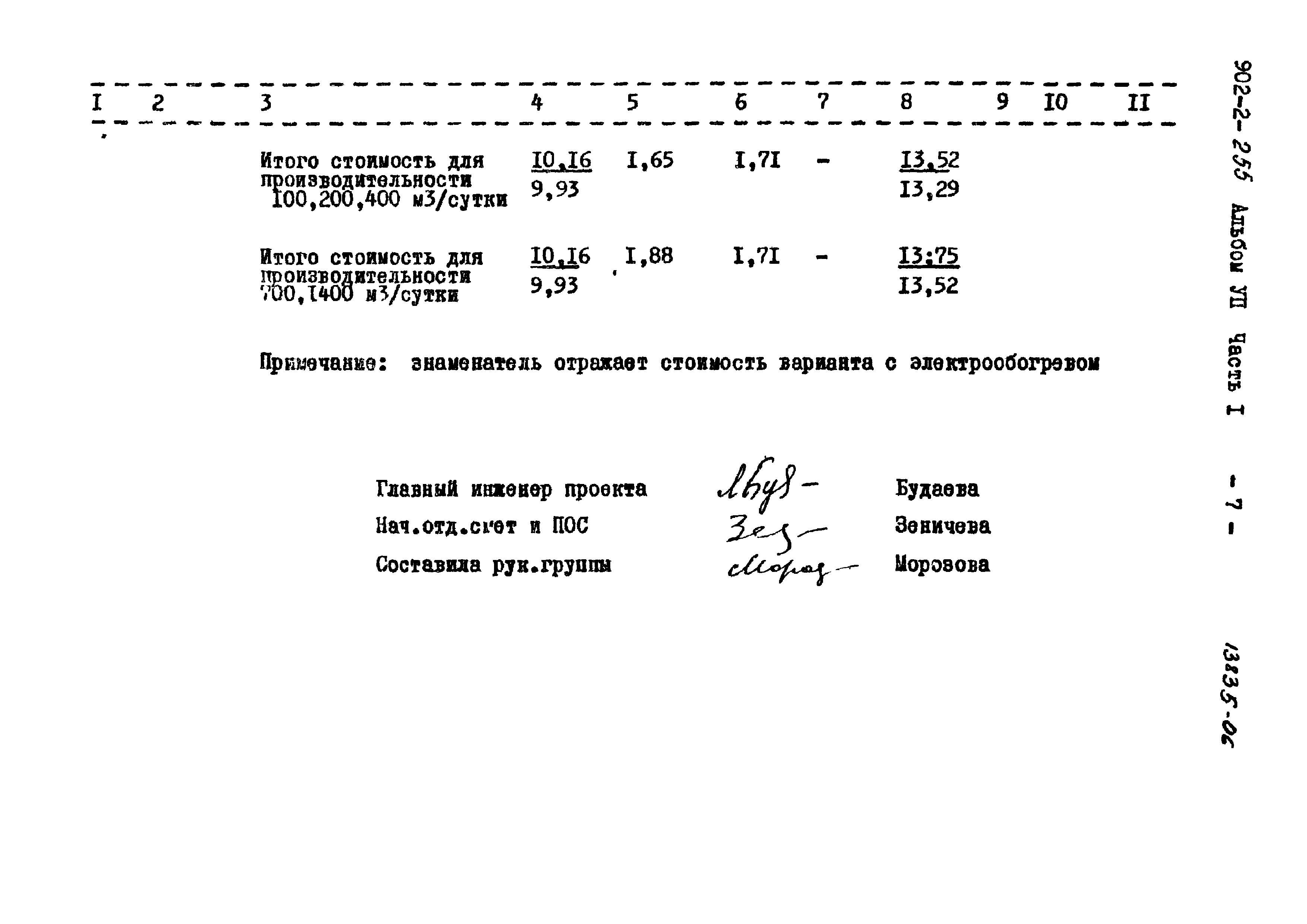 Типовой проект 902-2-255