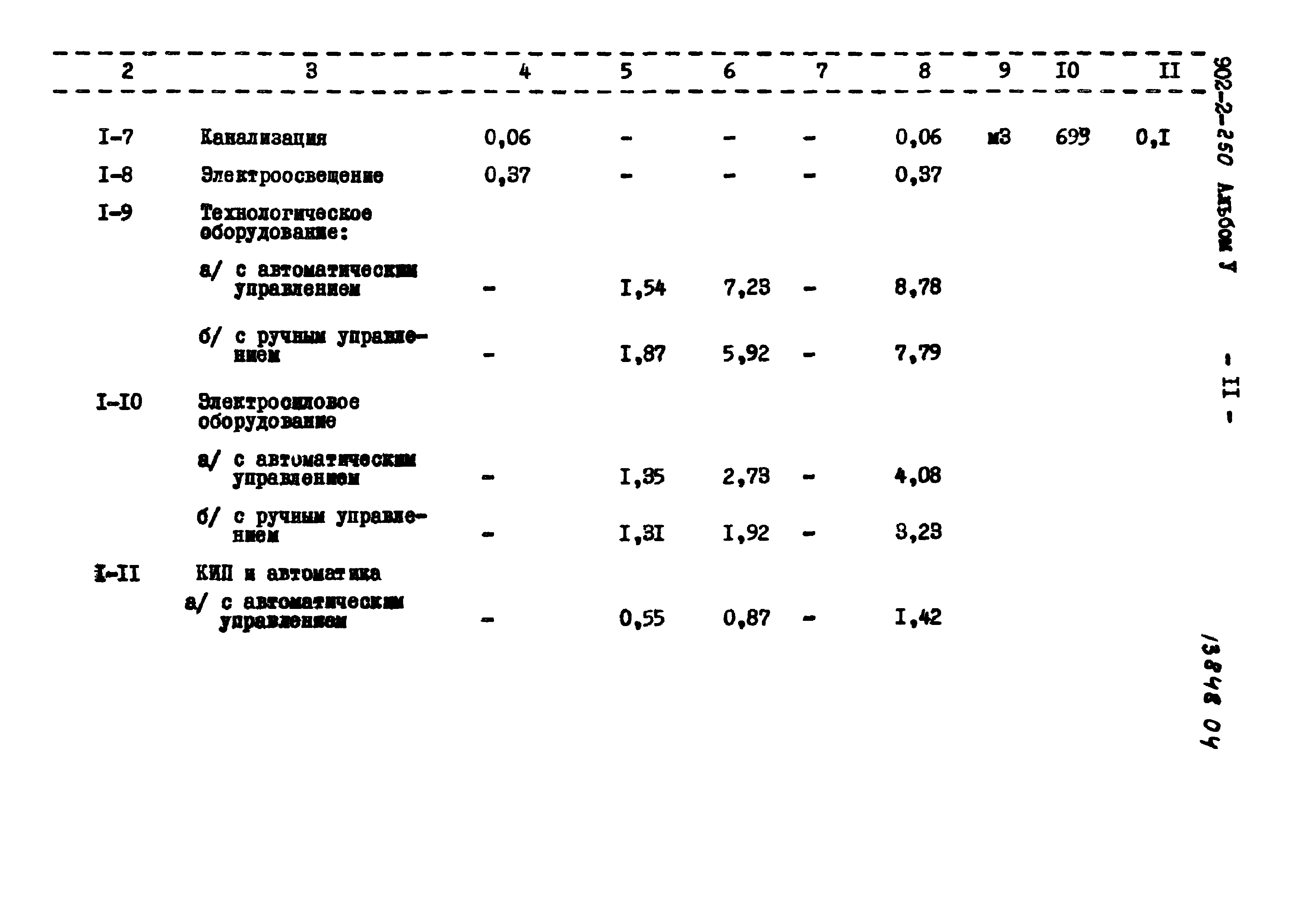 Типовой проект 902-2-250