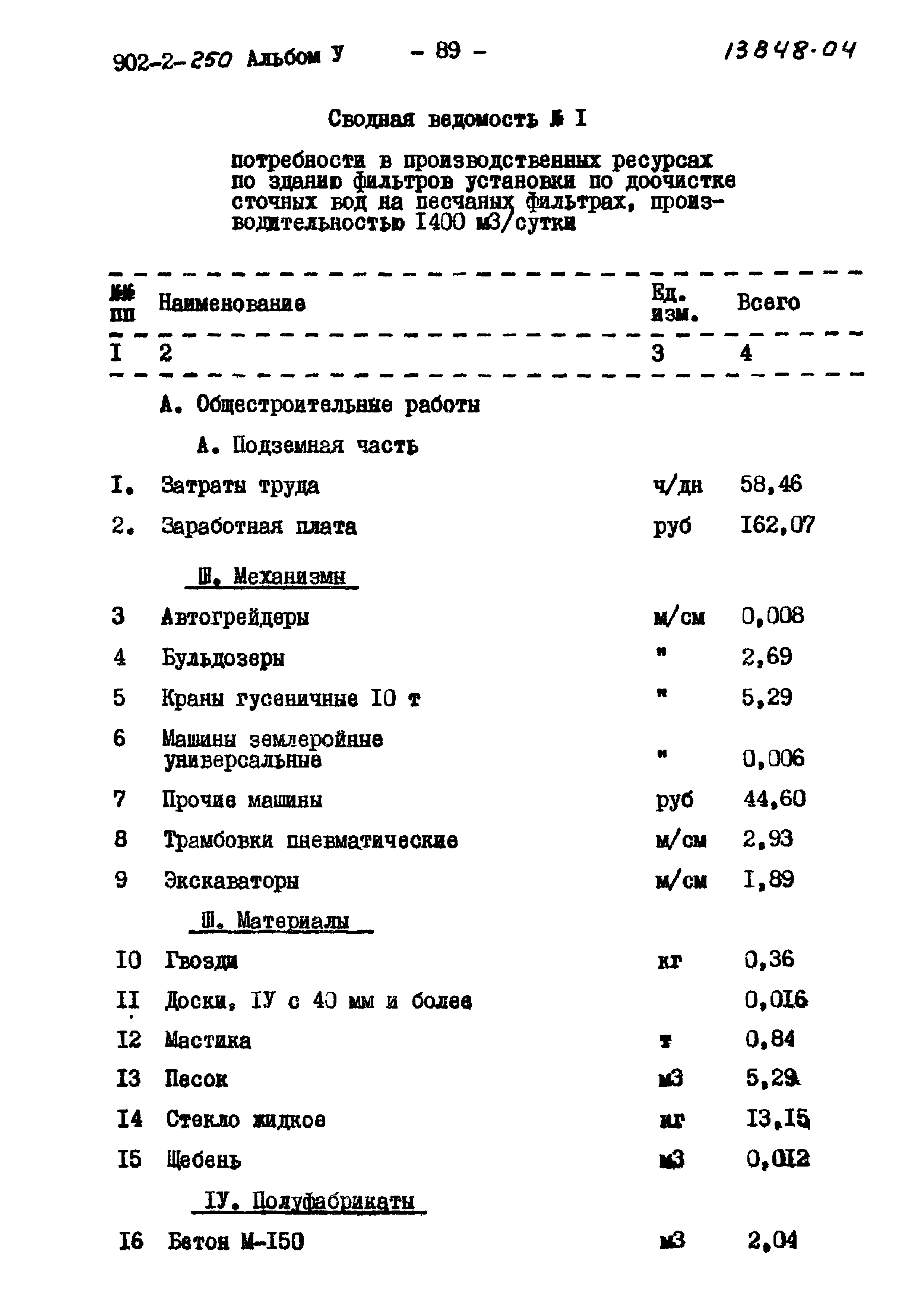 Типовой проект 902-2-250