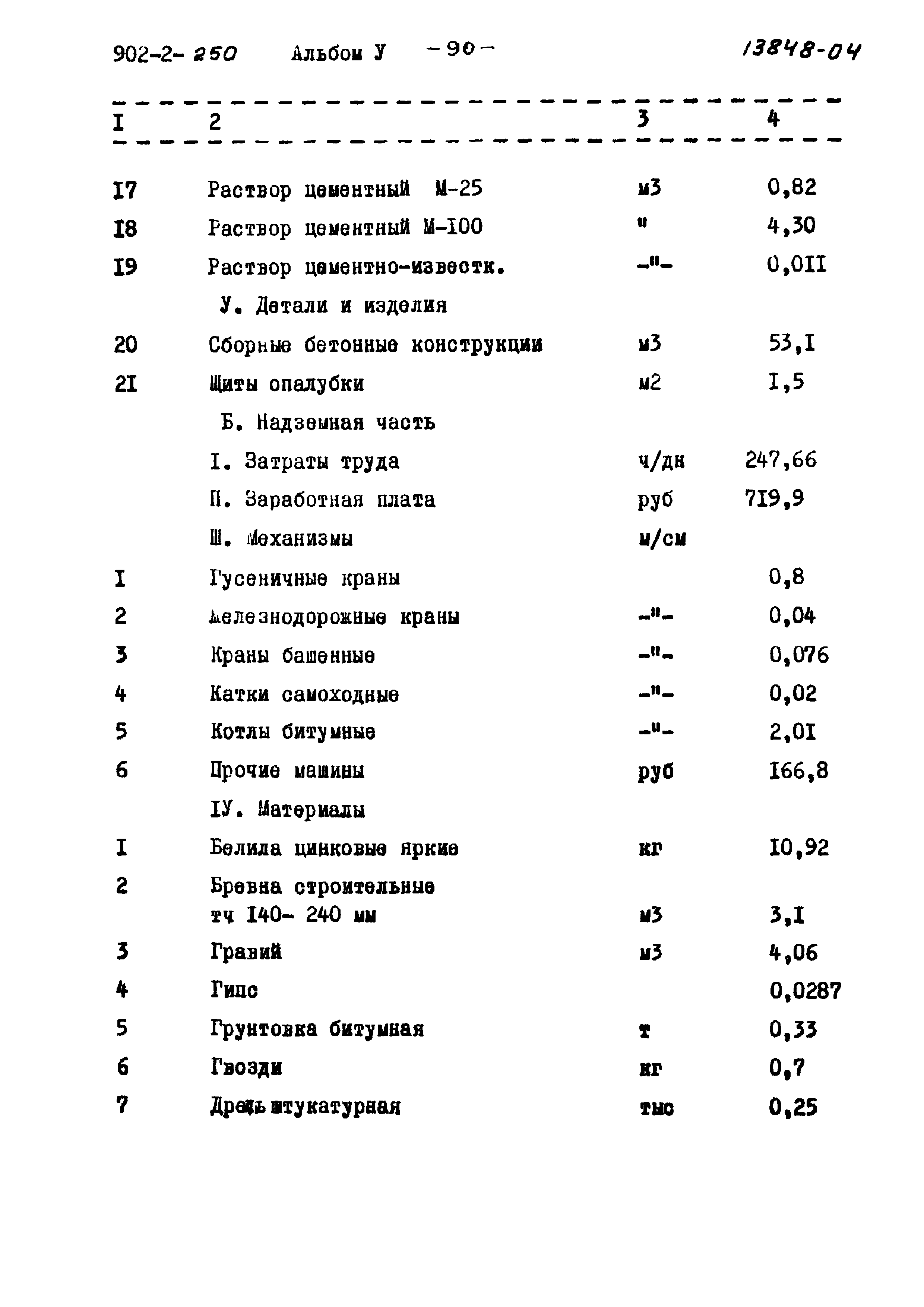 Типовой проект 902-2-250