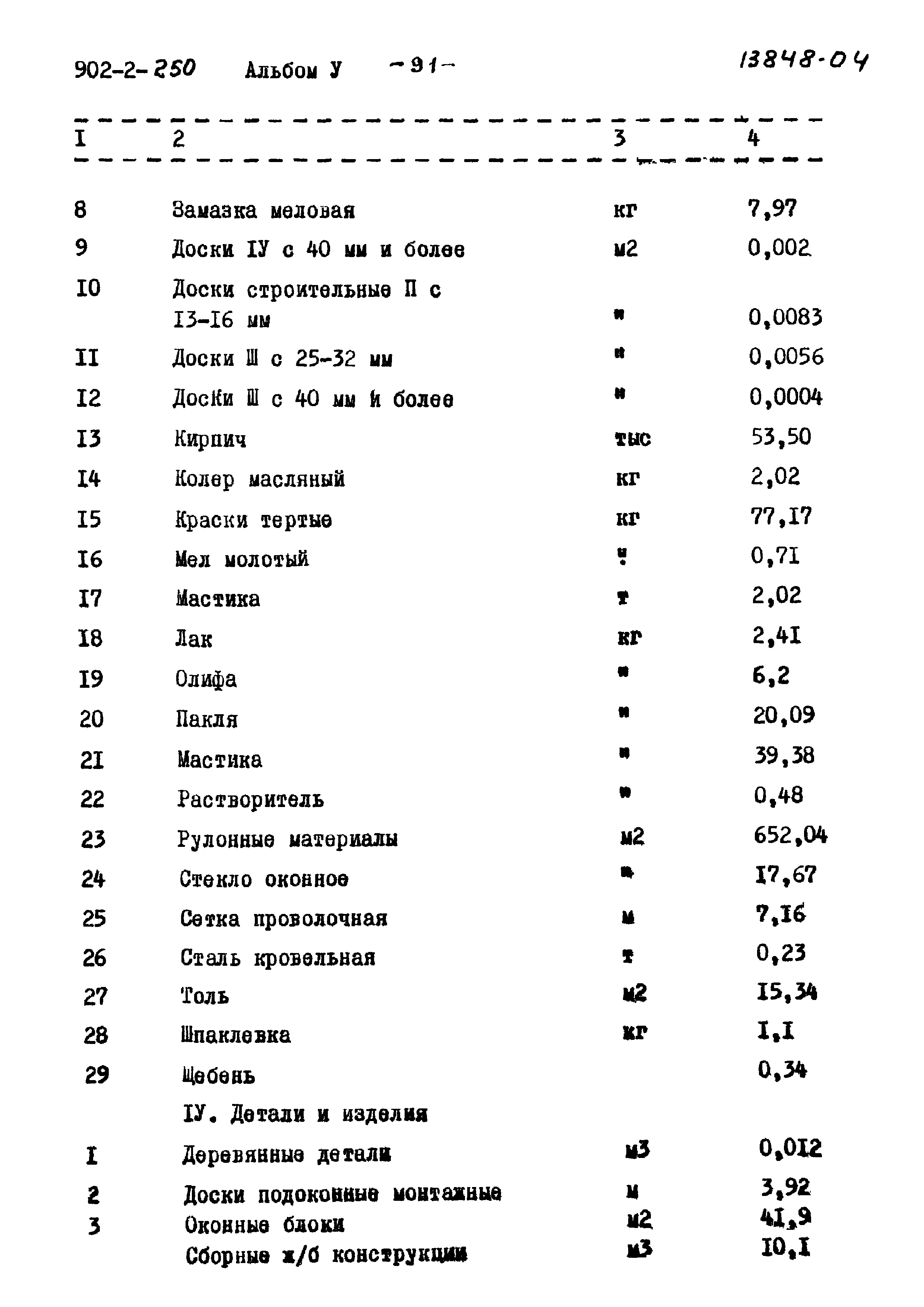 Типовой проект 902-2-250