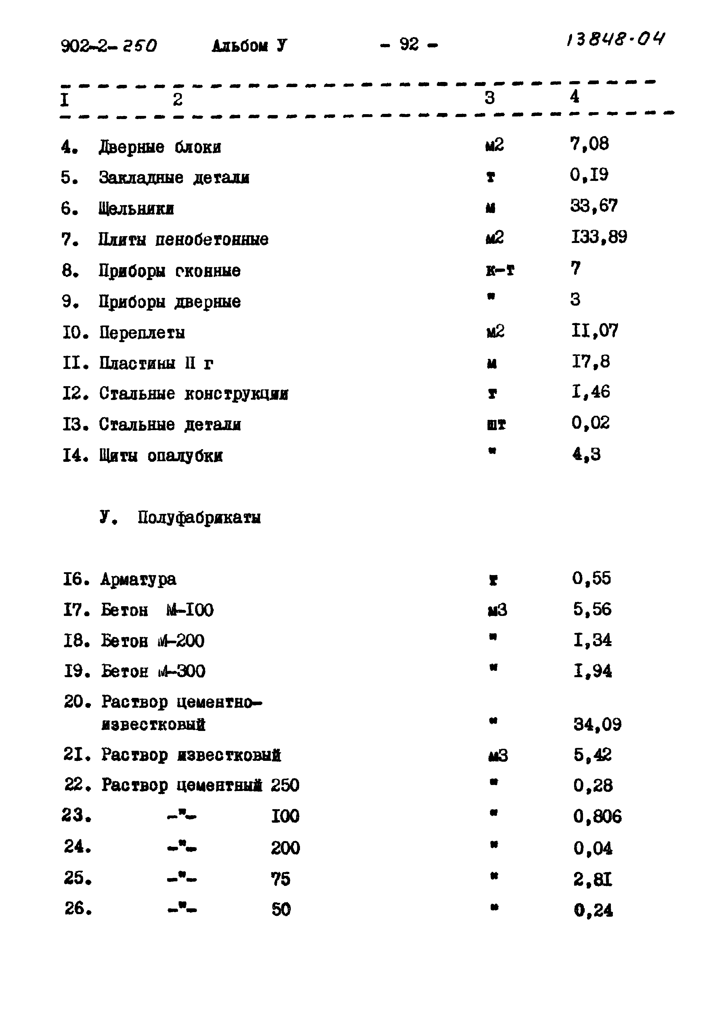 Типовой проект 902-2-250