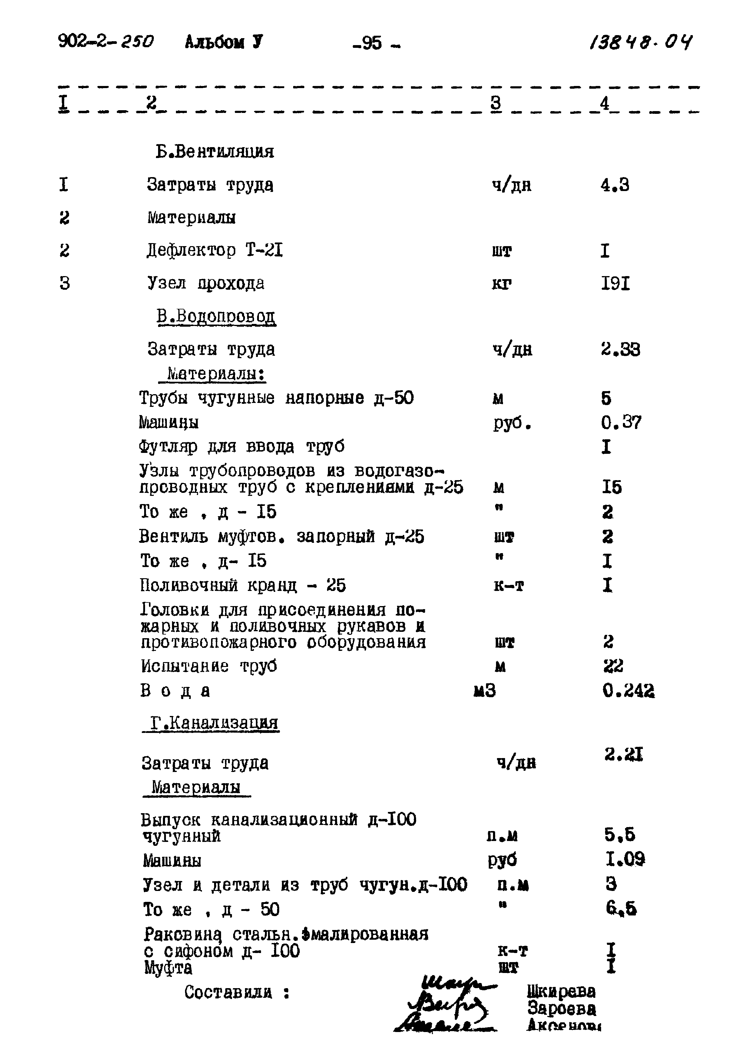 Типовой проект 902-2-250