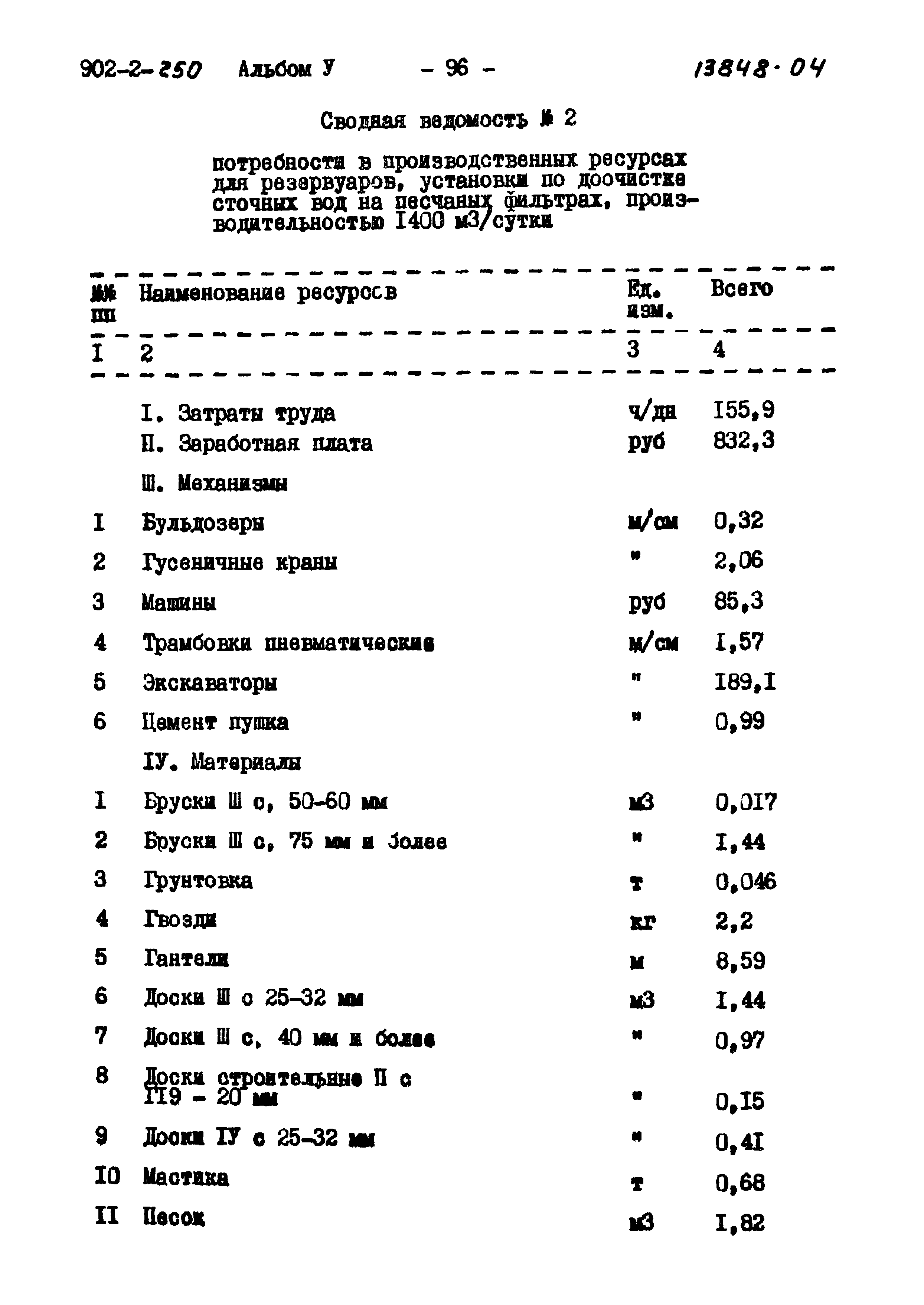 Типовой проект 902-2-250