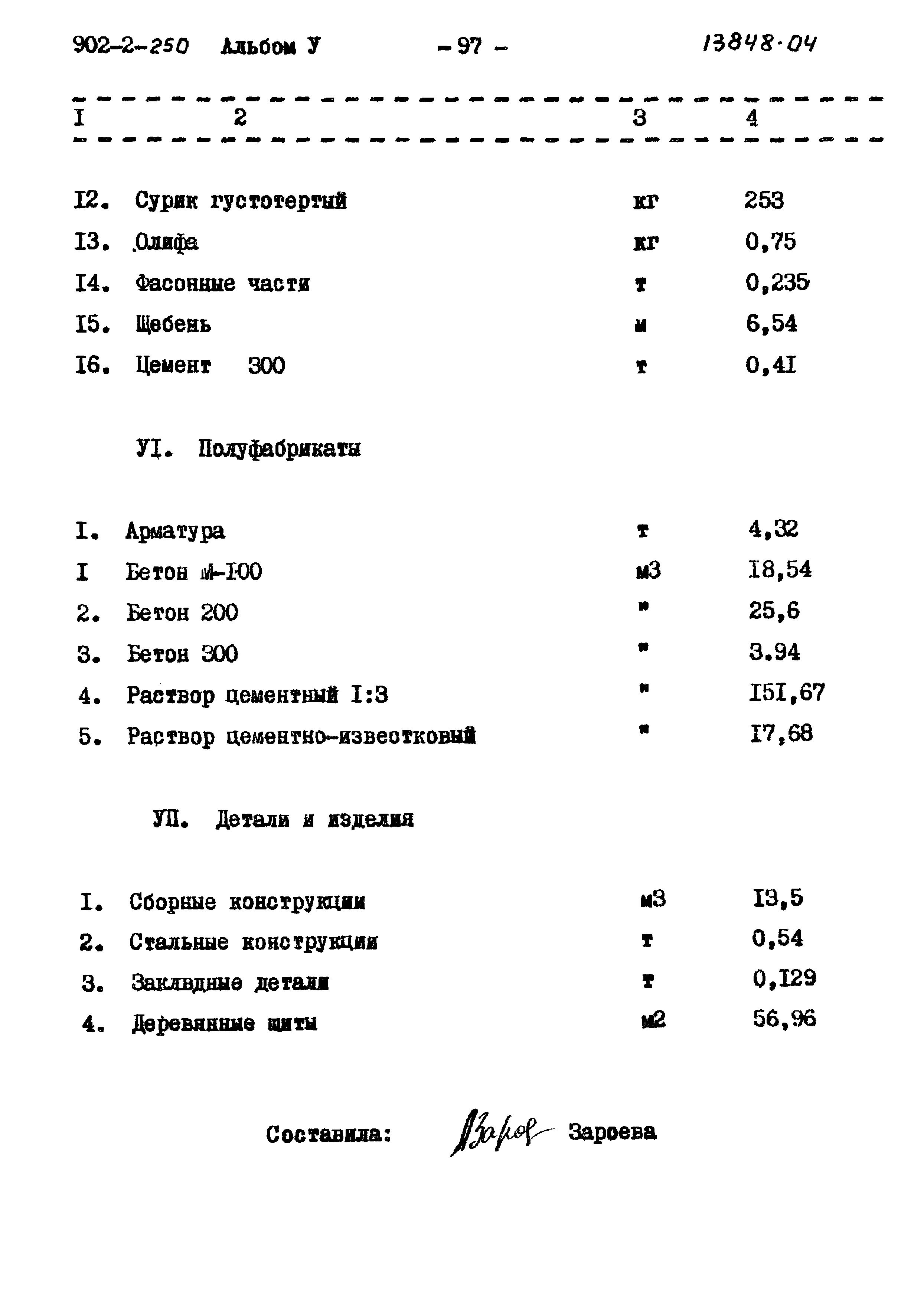 Типовой проект 902-2-250