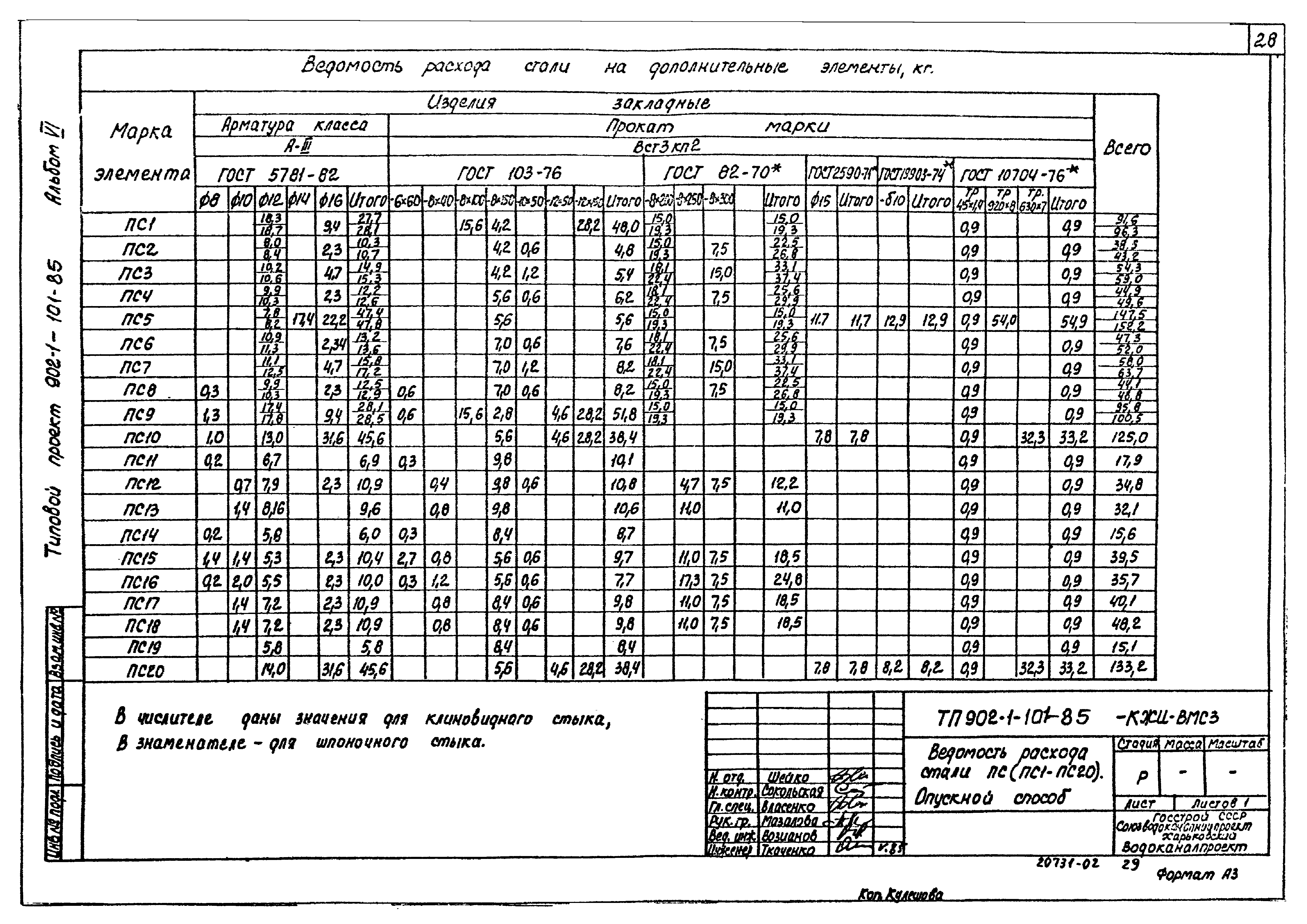 Типовой проект 902-1-101.85