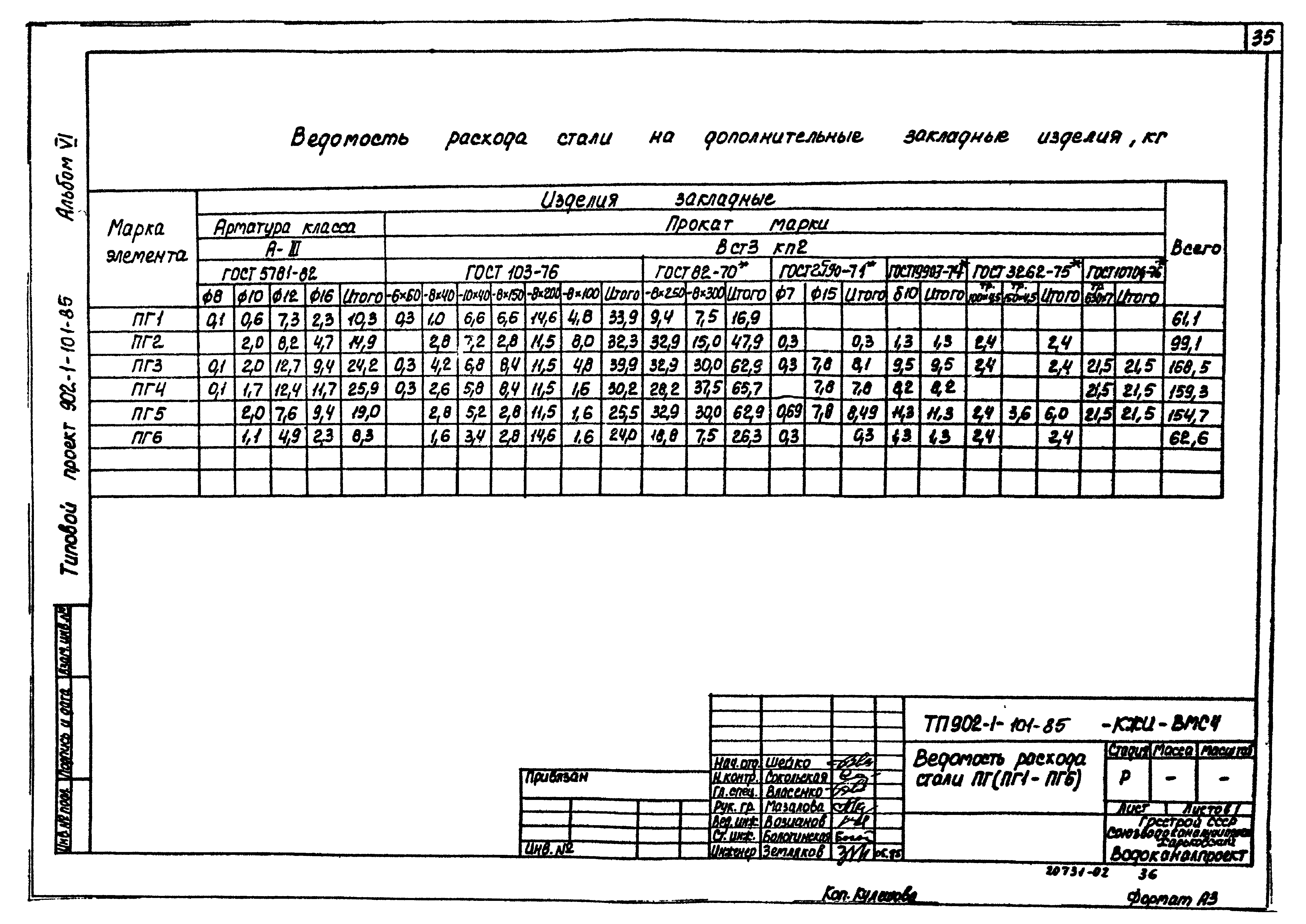 Типовой проект 902-1-101.85