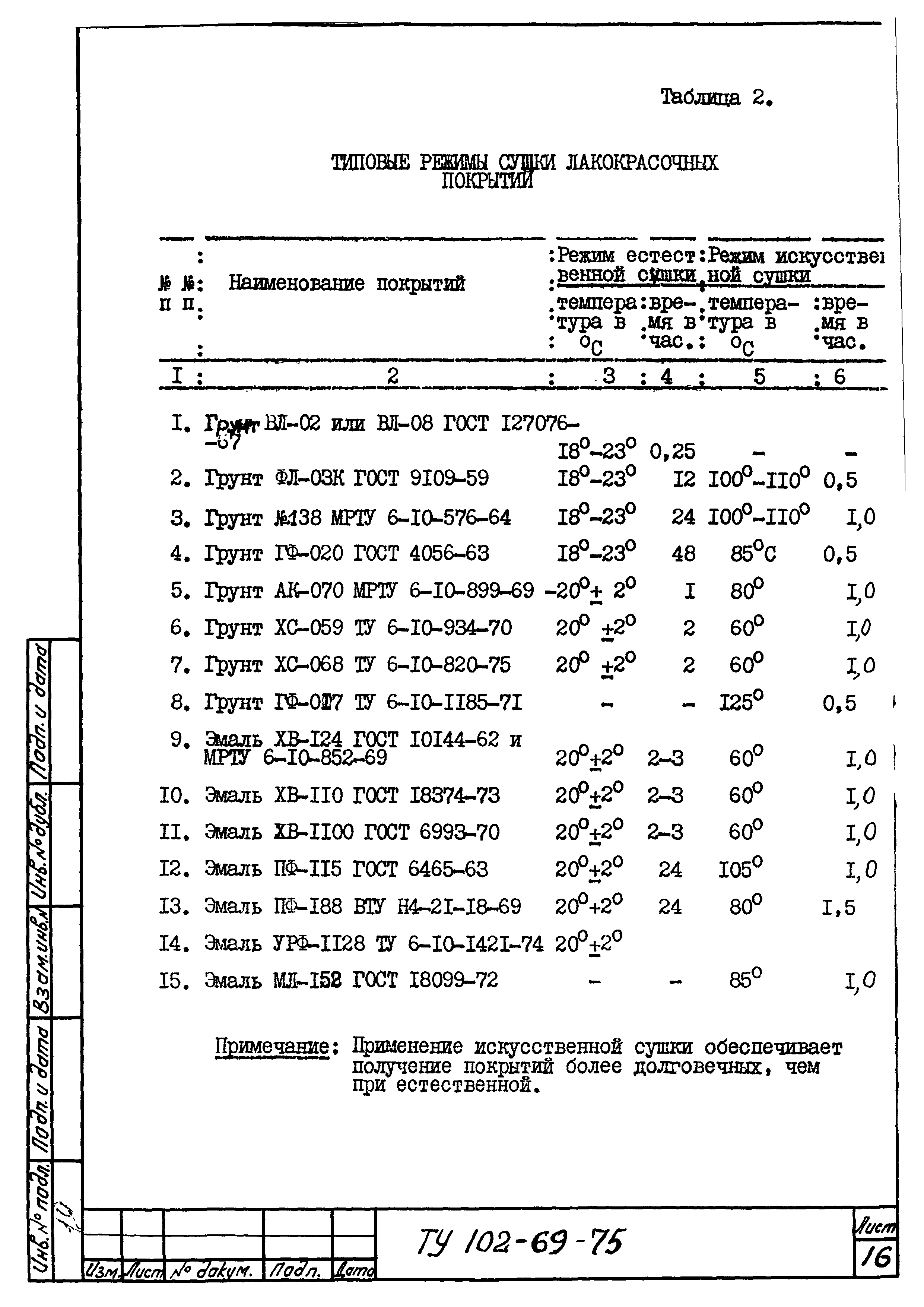 ТУ 102-69-75